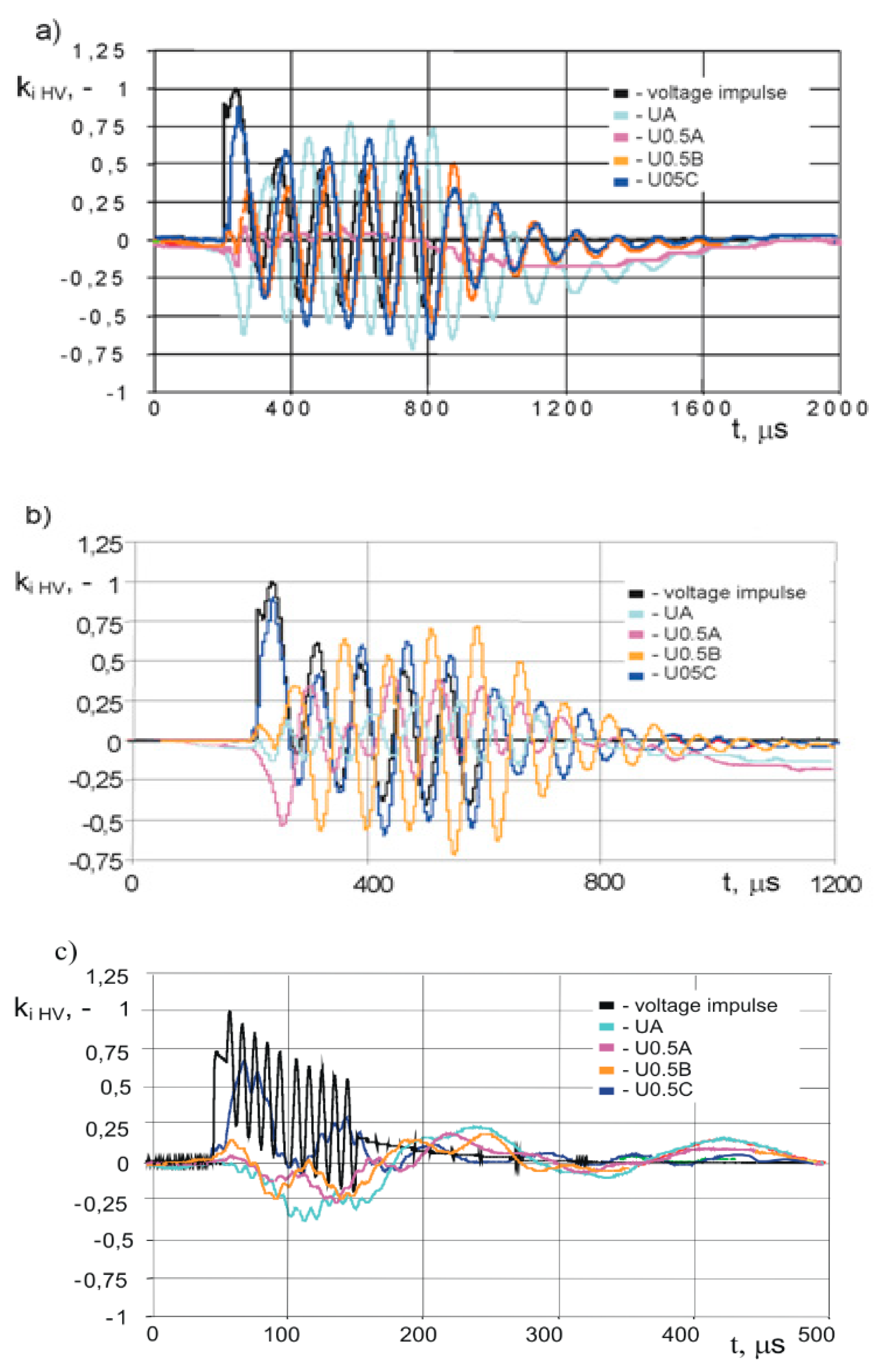 Energies 13 00304 g011 Energies 13 00304 g011