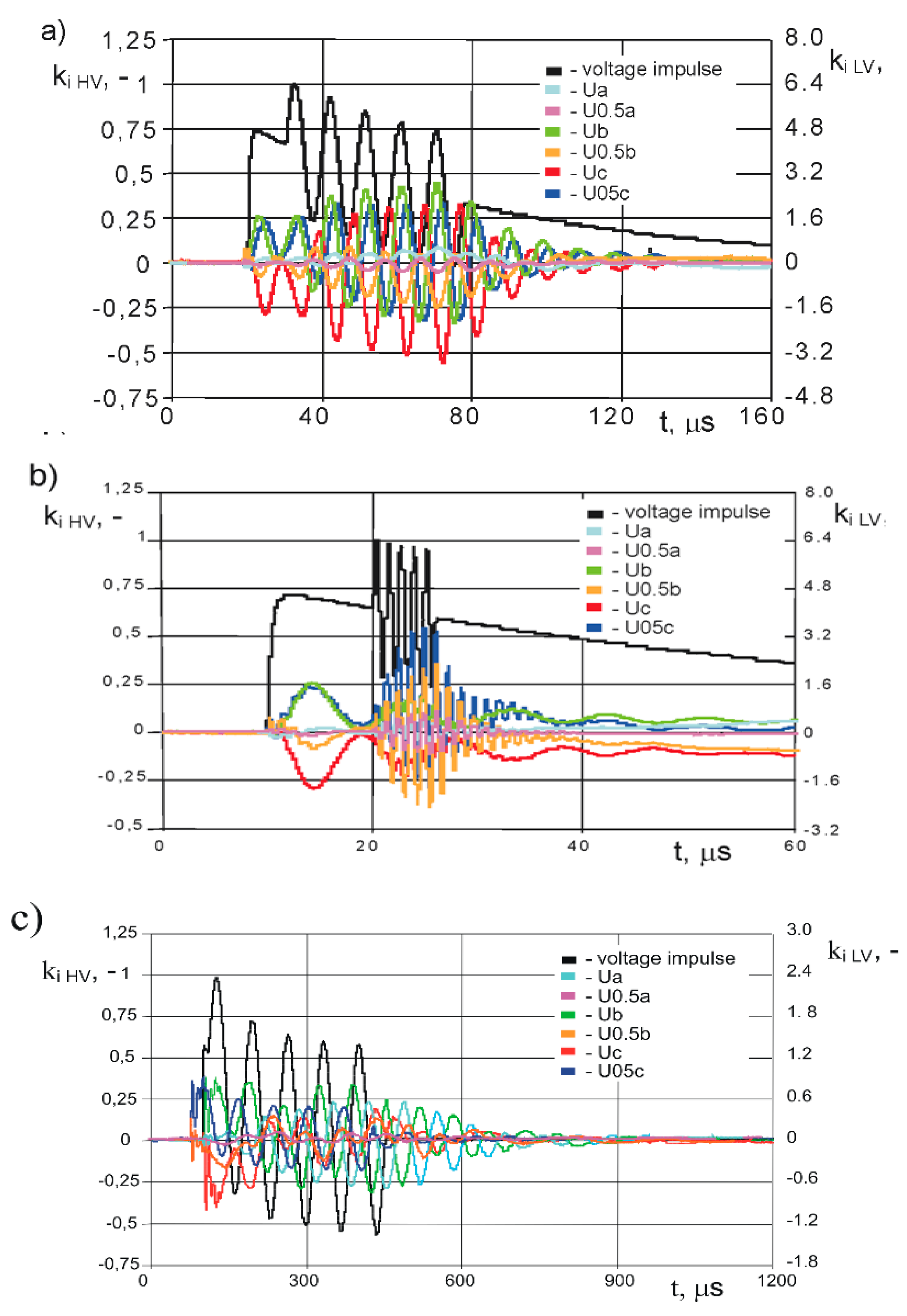 Energies 13 00304 g012 Energies 13 00304 g012