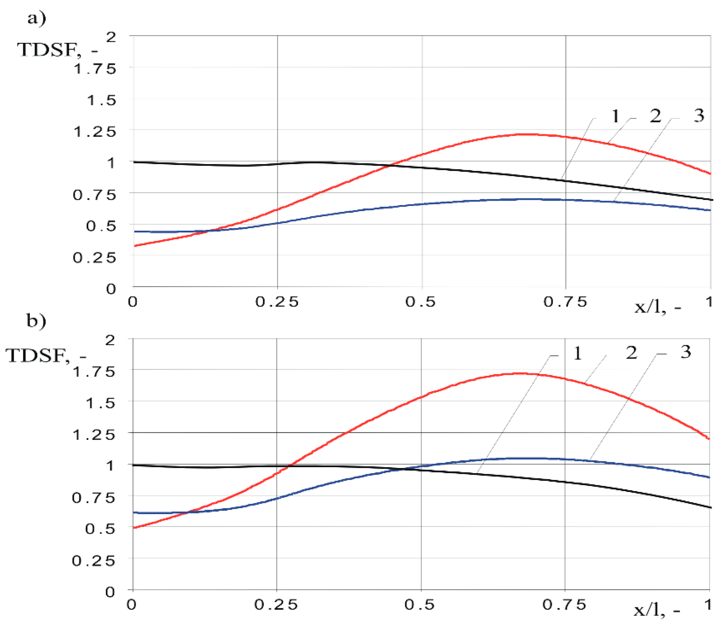 Energies 13 00304 g013 Energies 13 00304 g013