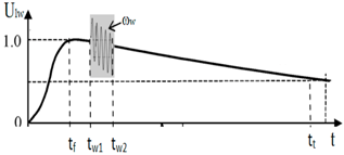 Energies 13 00304 i004