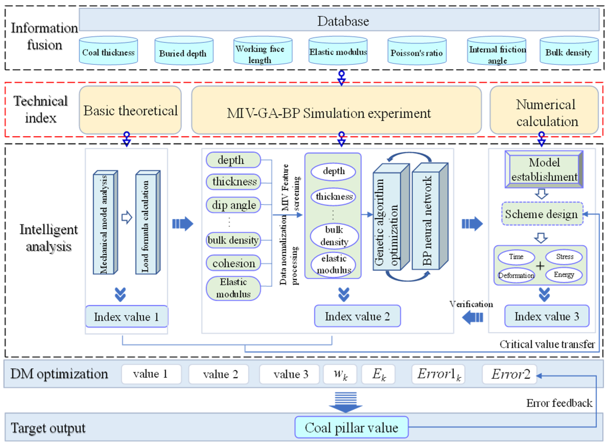Energies 13 00305 g001