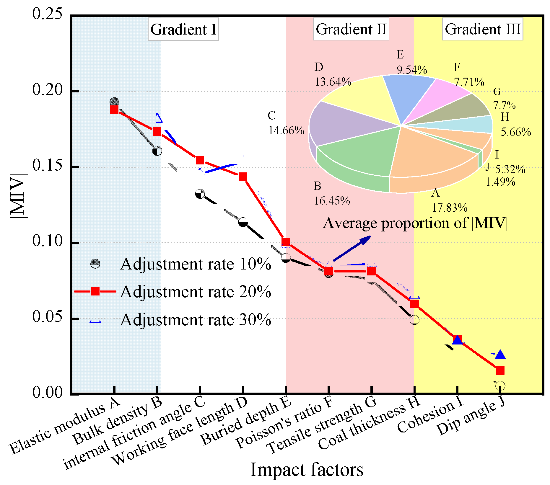 Energies 13 00305 g006