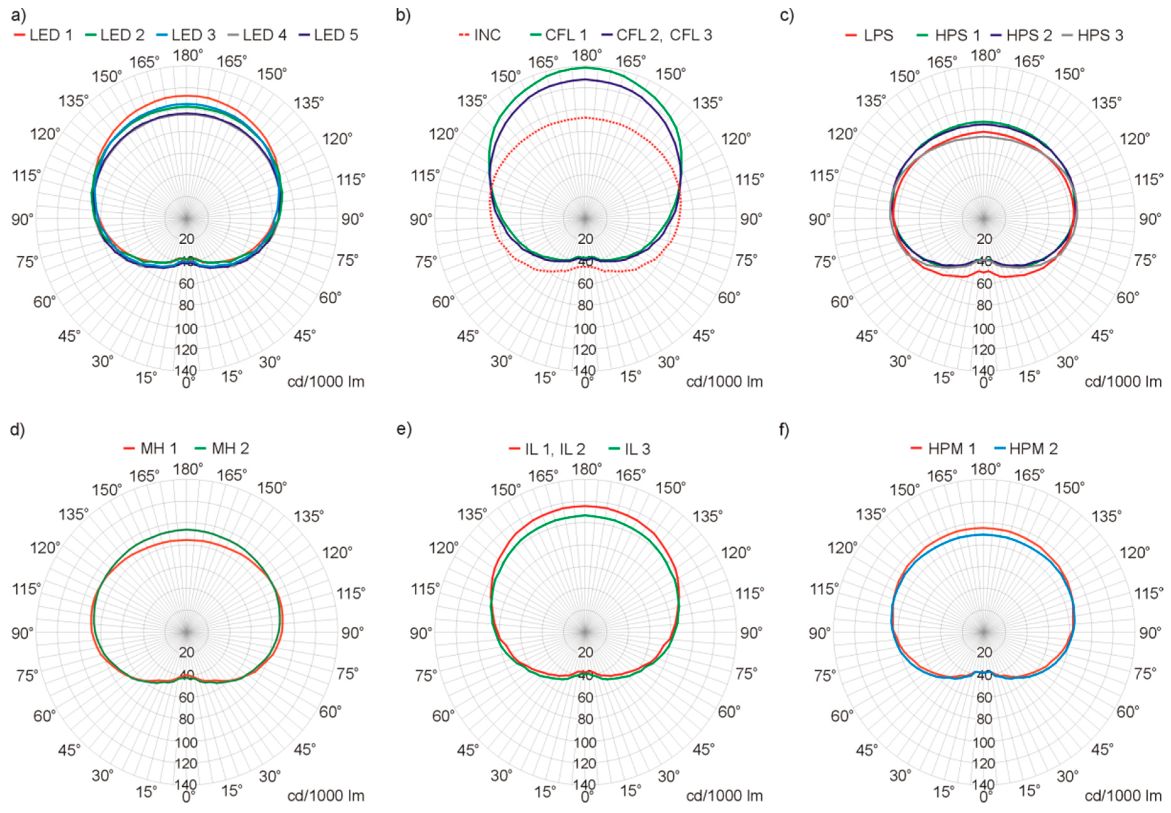 Energies 13 00306 g003