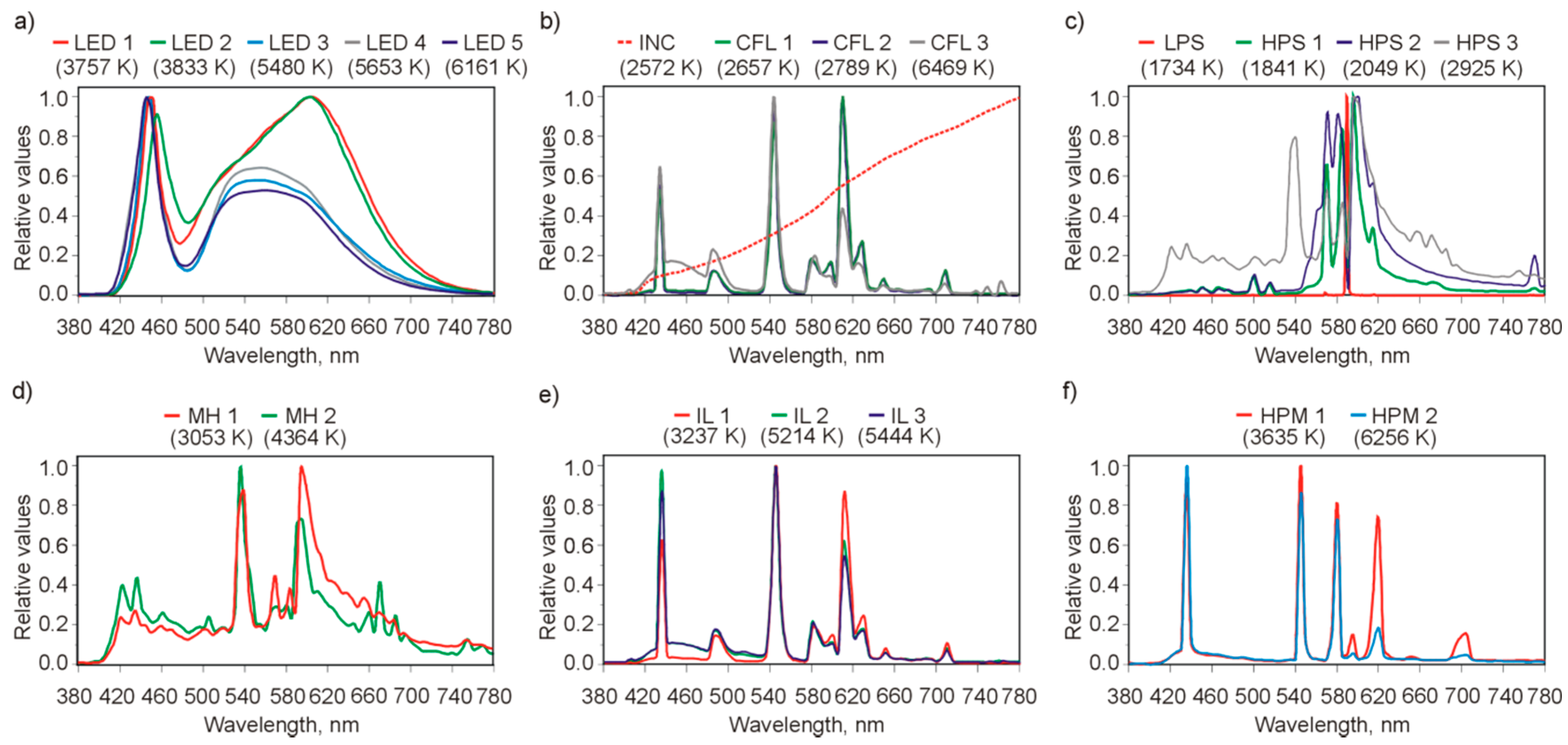 Energies 13 00306 g004