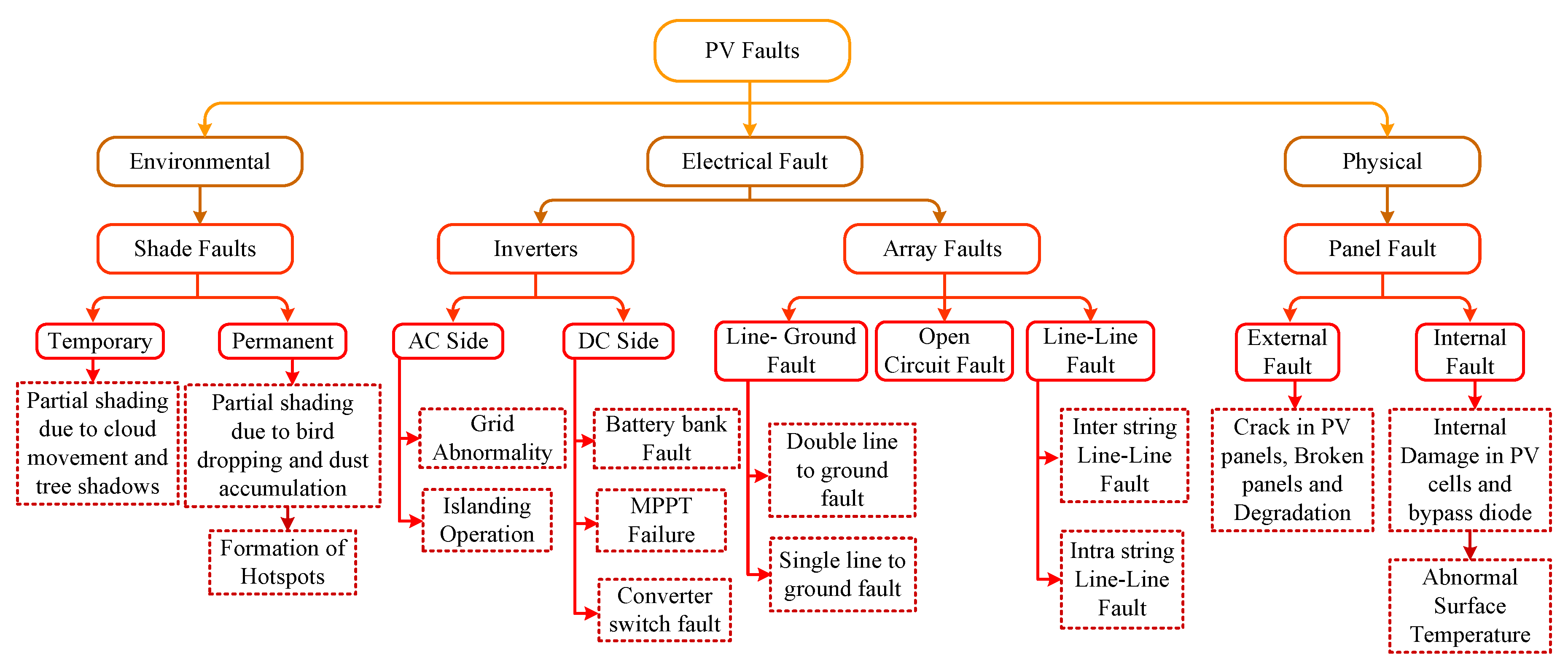 Energies 13 00308 g002