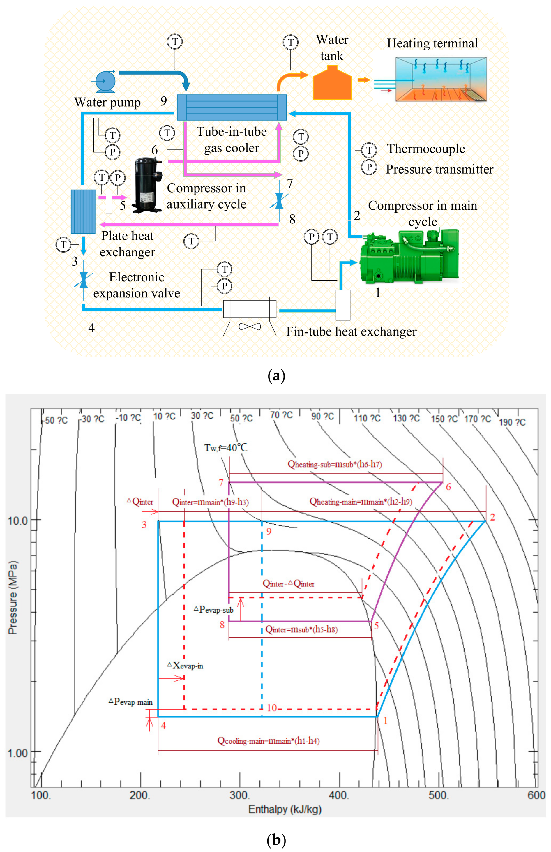 Energies 13 00309 g001a