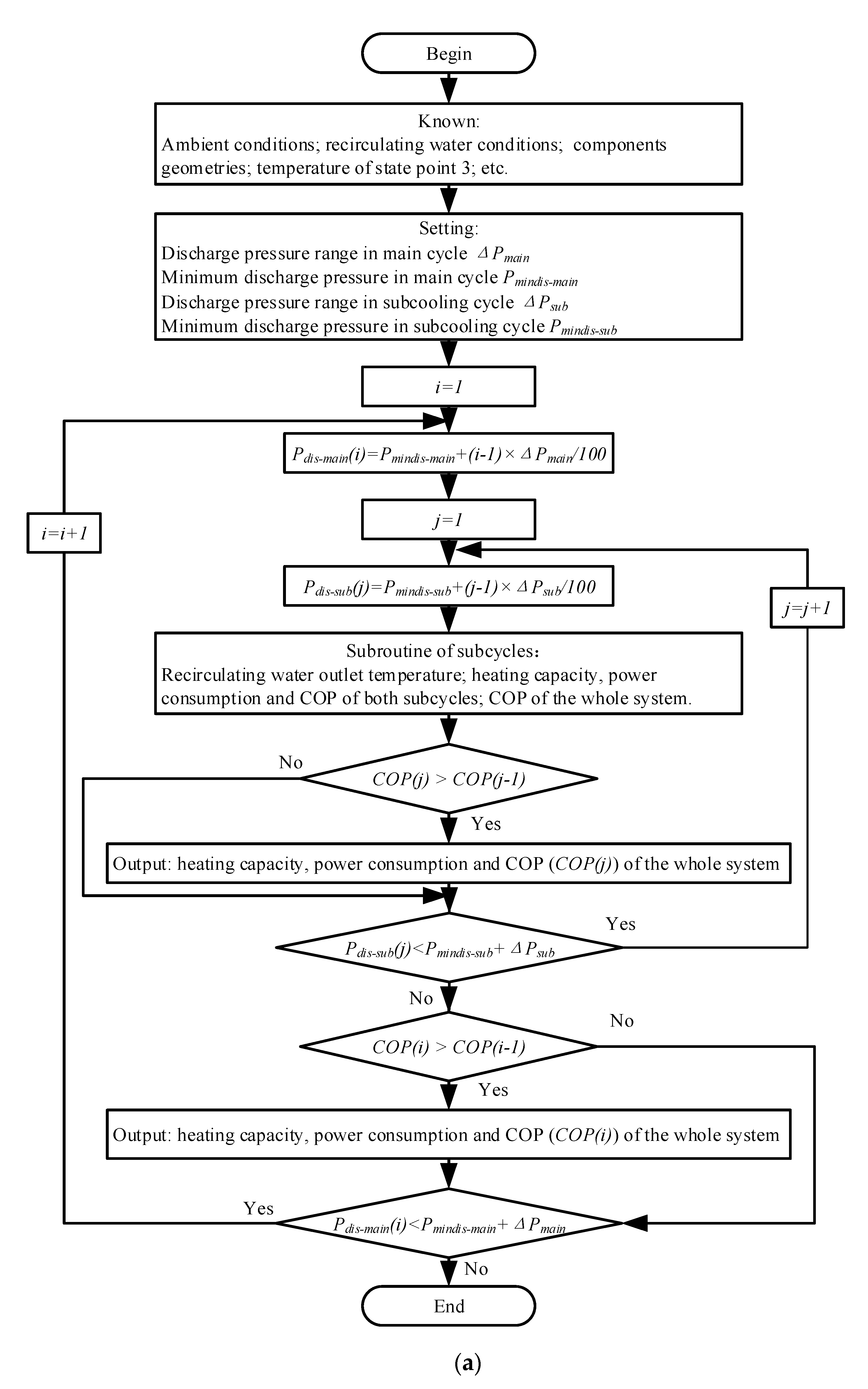 Energies 13 00309 g002a