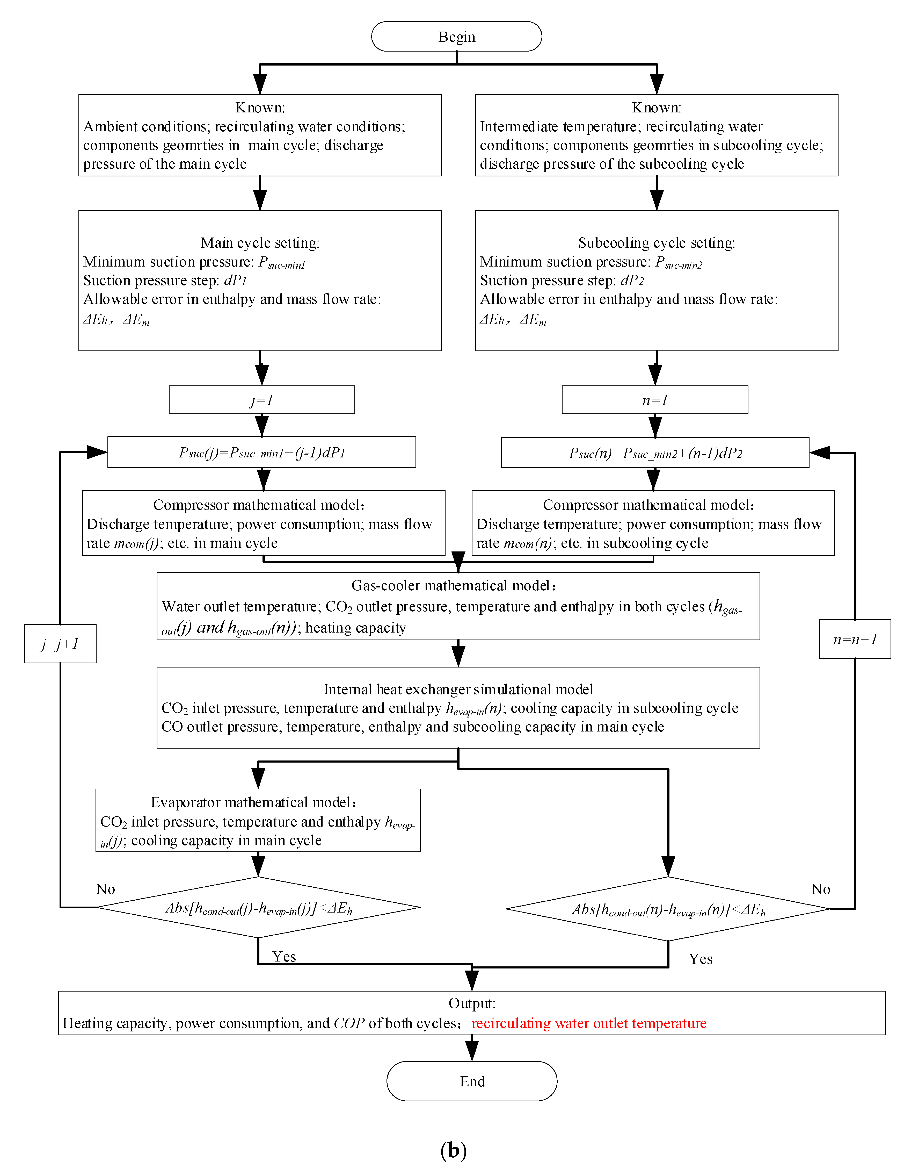Energies 13 00309 g002b
