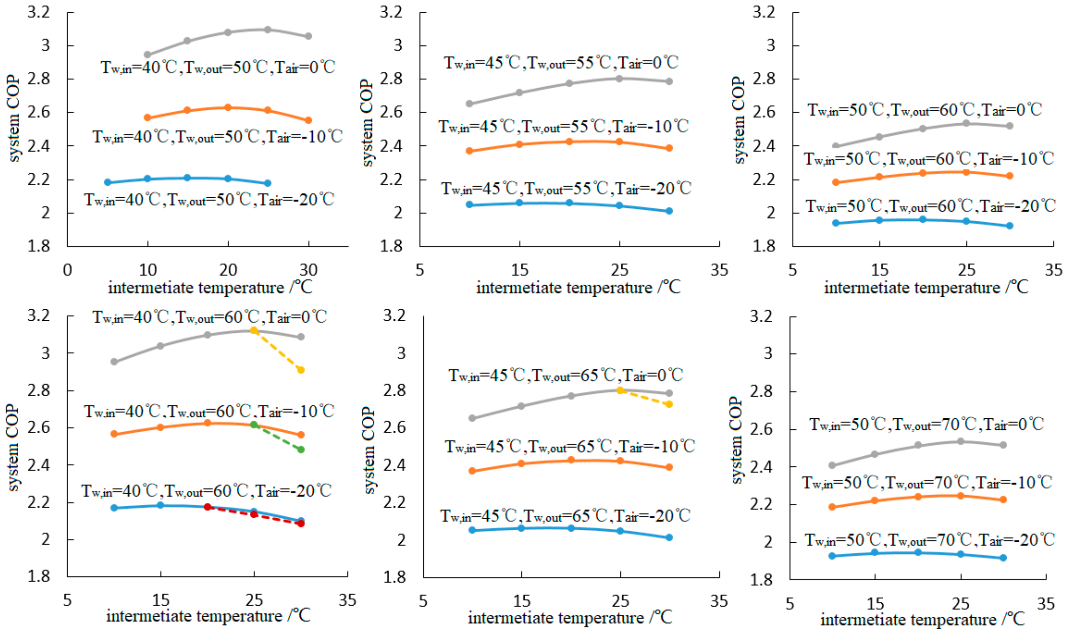 Energies 13 00309 g004
