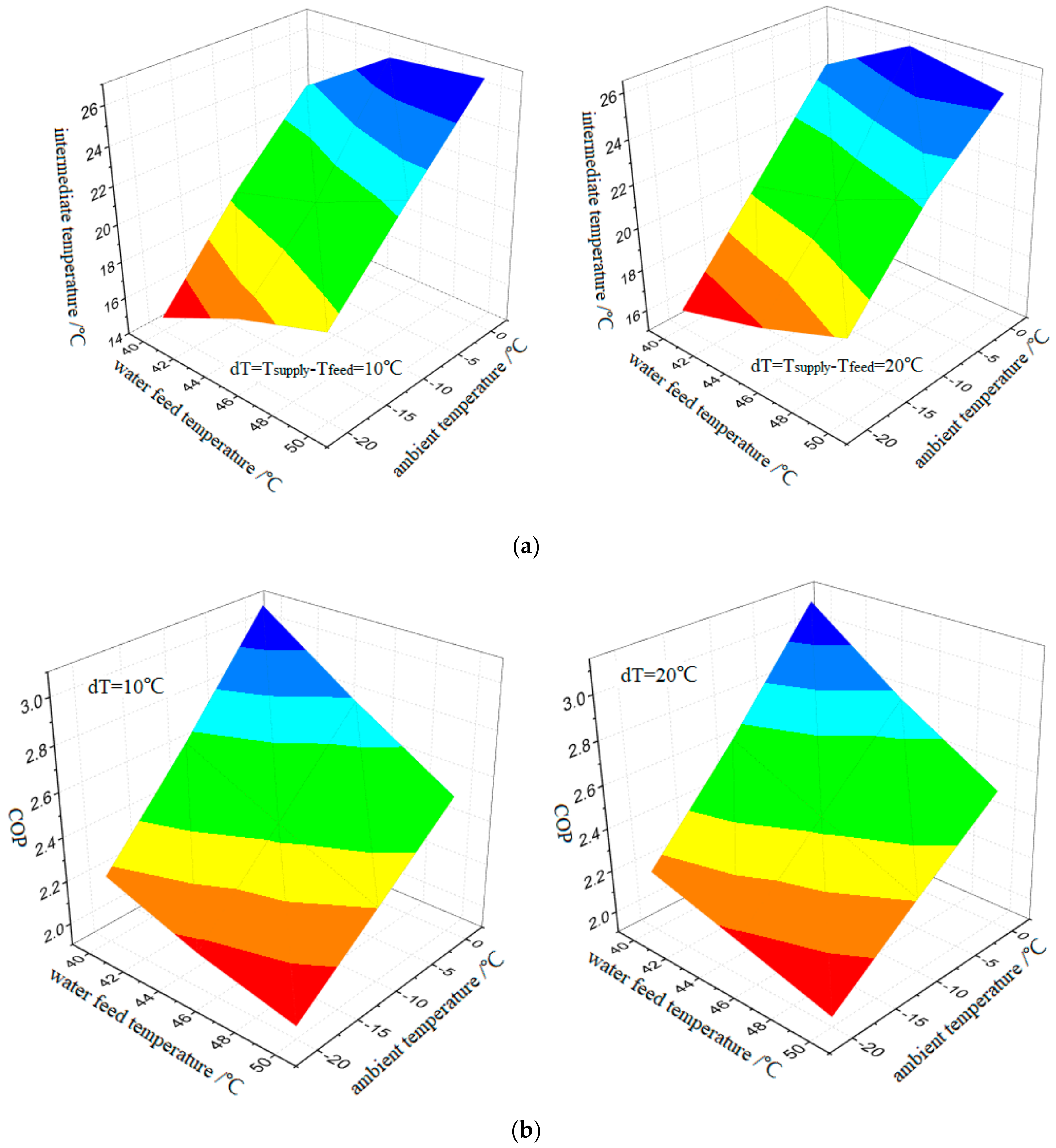 Energies 13 00309 g005