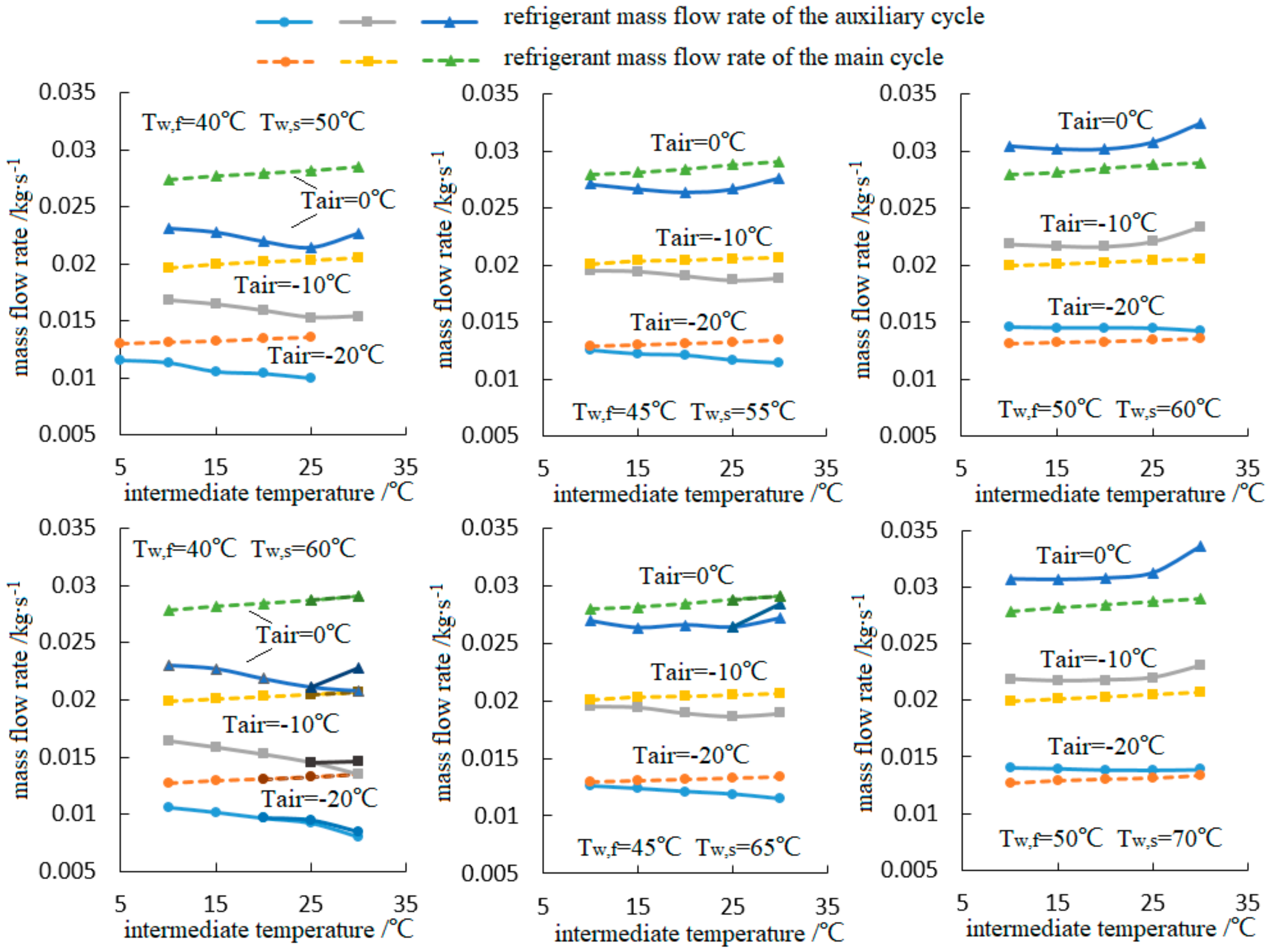Energies 13 00309 g007