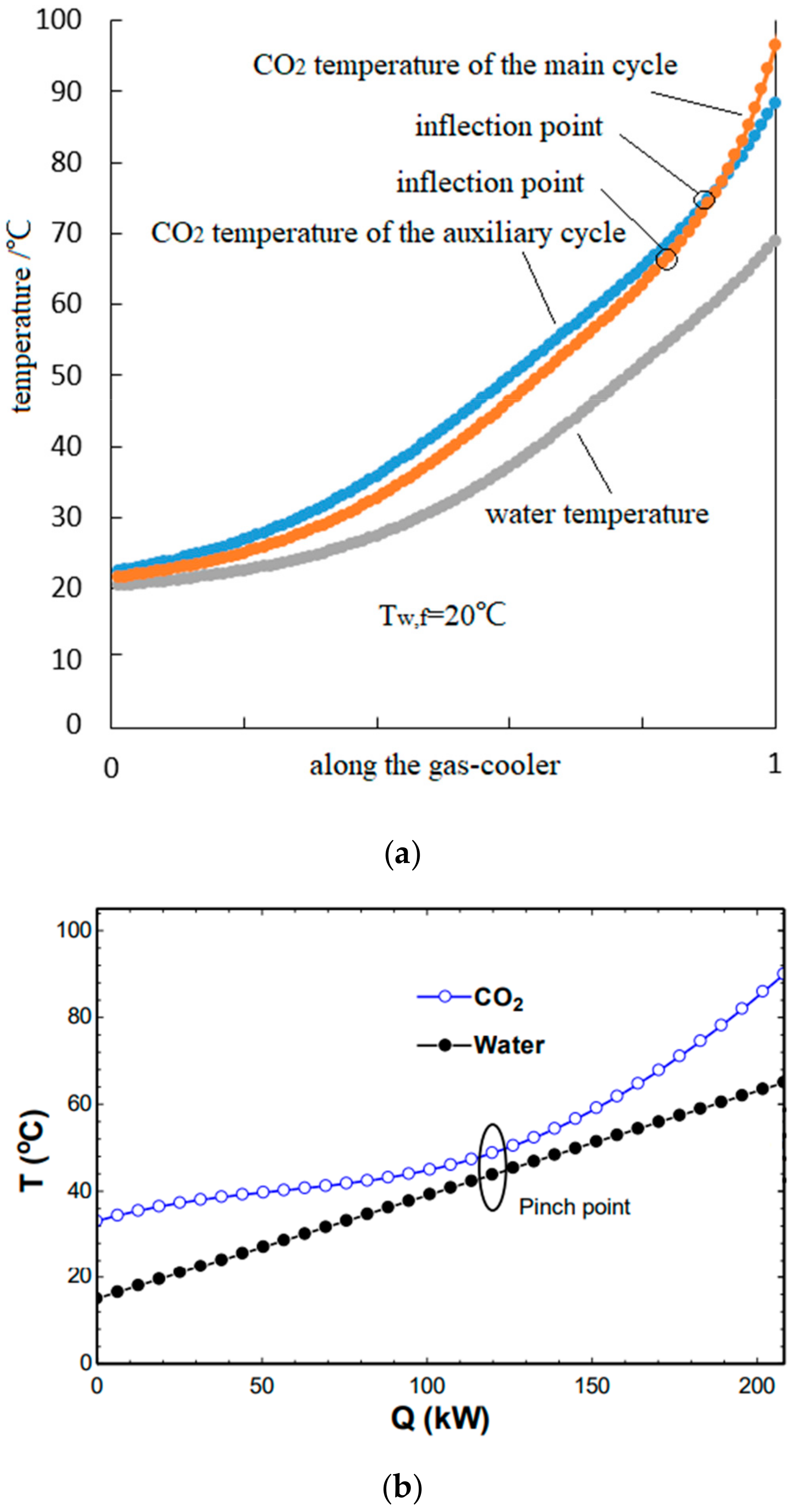 Energies 13 00309 g010