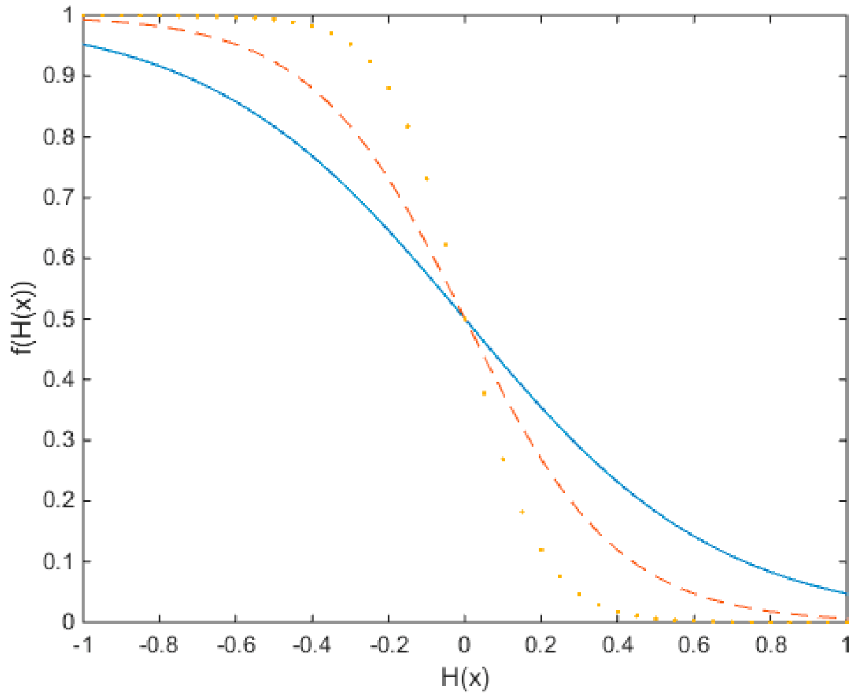 Energies 13 00310 g003