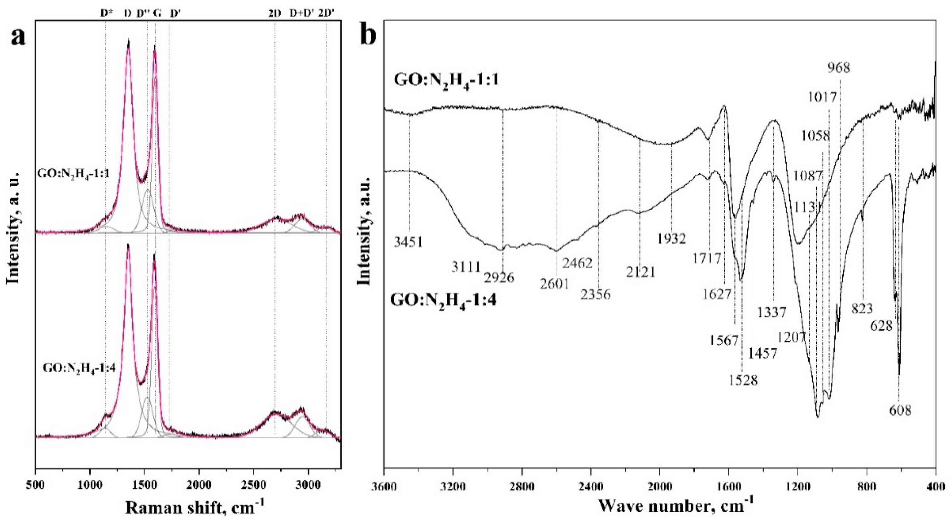 Energies 13 00312 g003 Energies 13 00312 g003