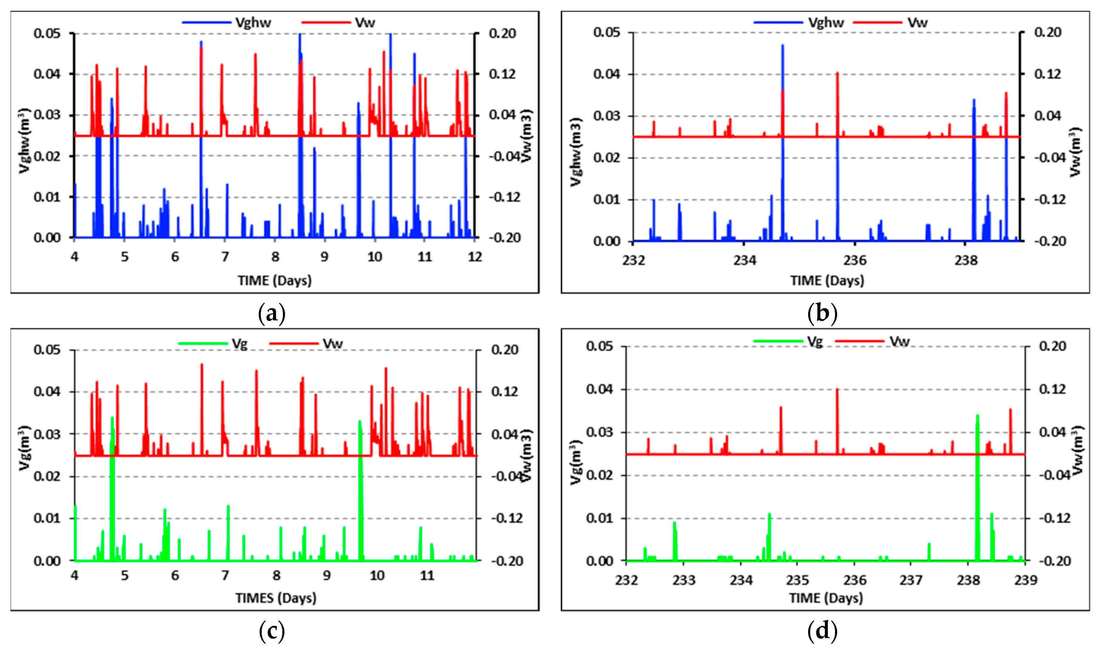 Energies 13 00313 g003 Energies 13 00313 g003