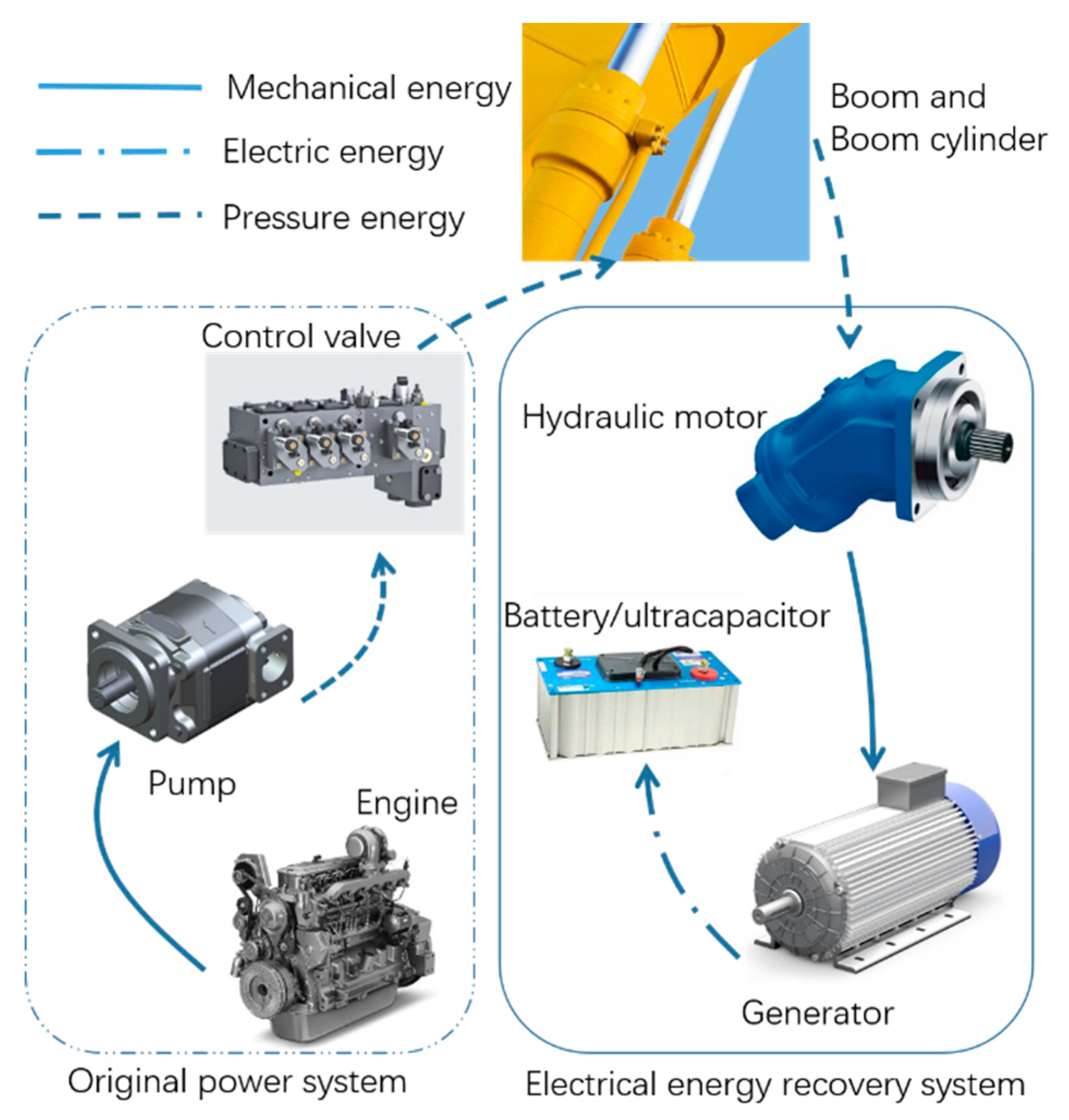 Energies 13 00315 g001