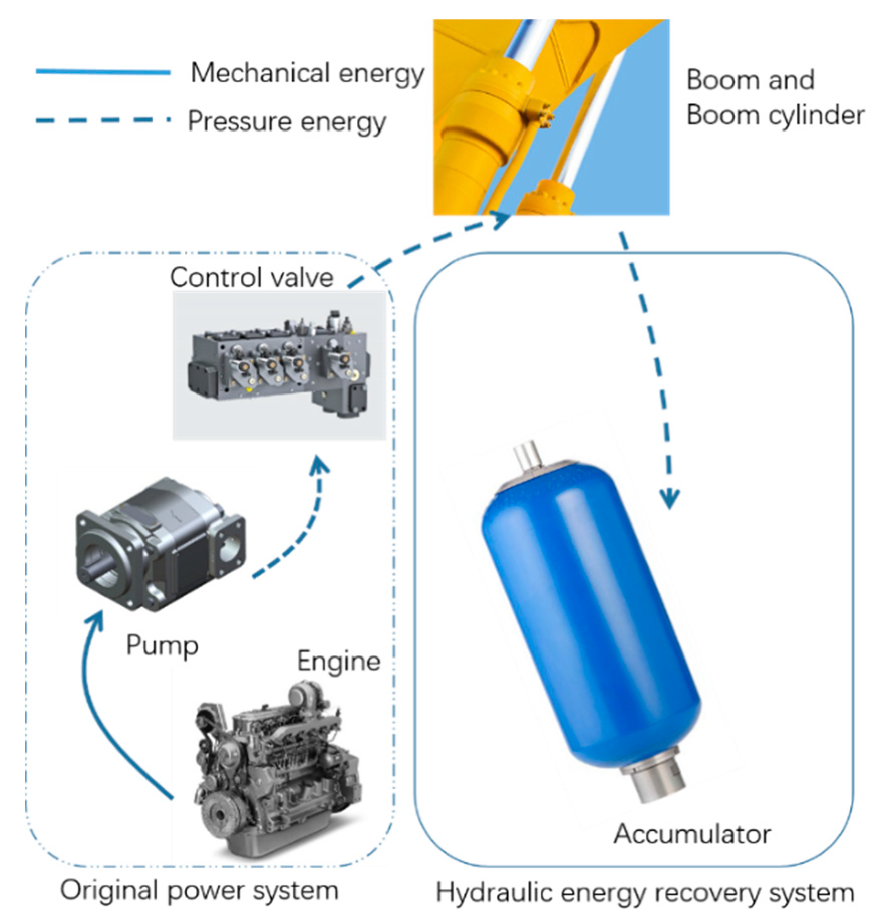 Energies 13 00315 g002