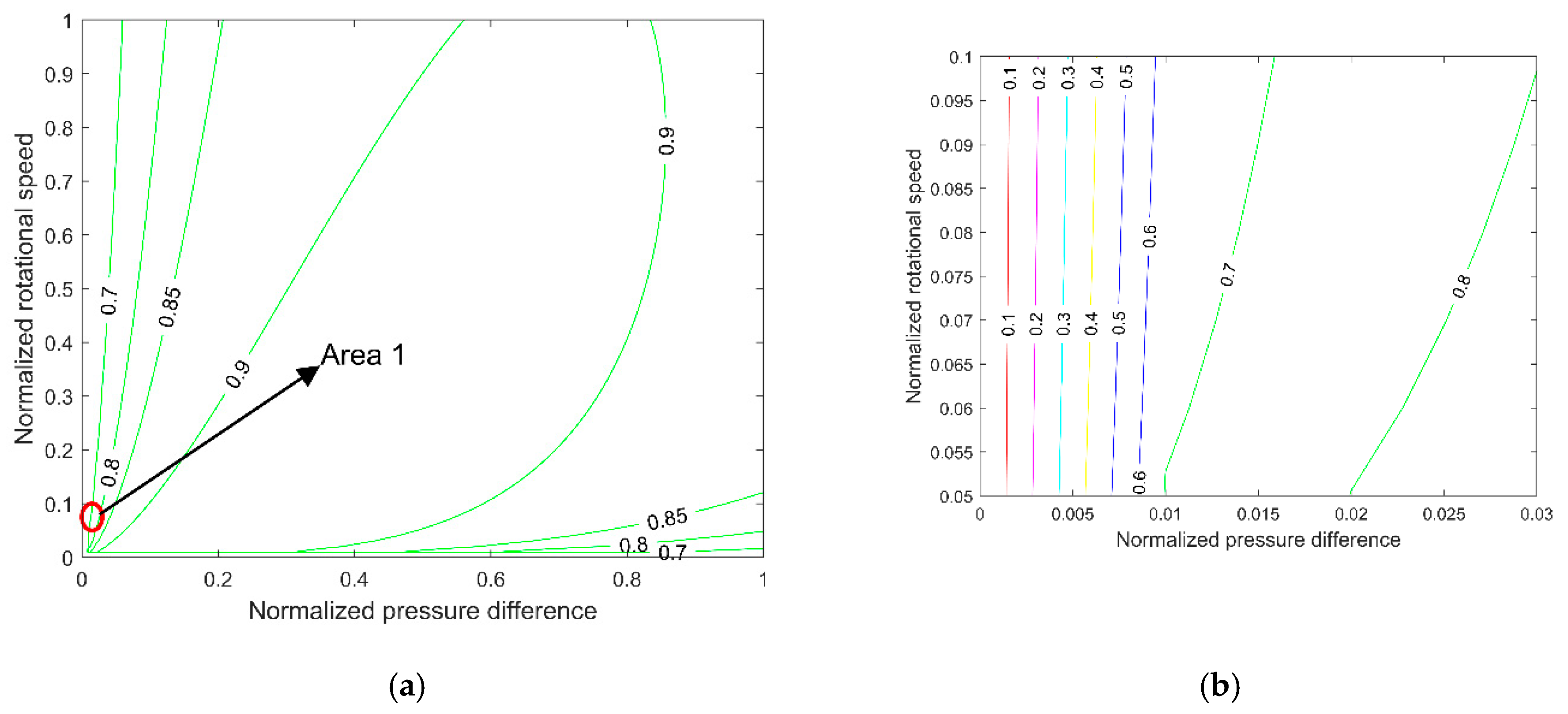 Energies 13 00315 g009