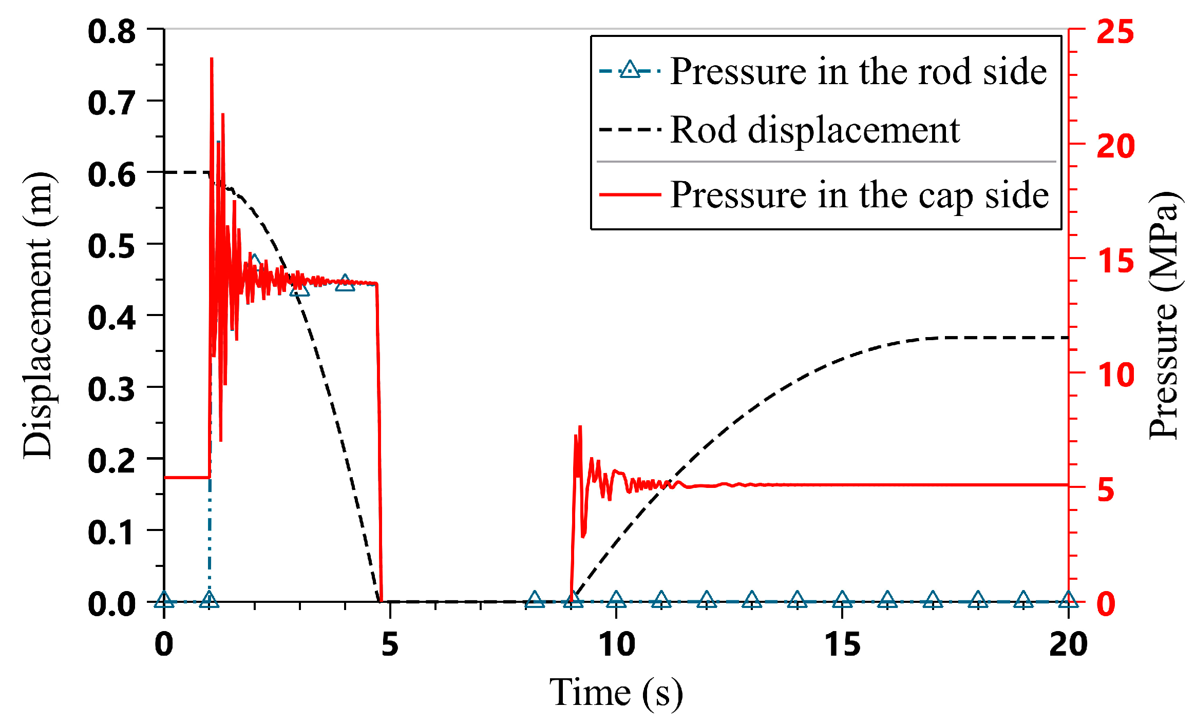 Energies 13 00315 g014