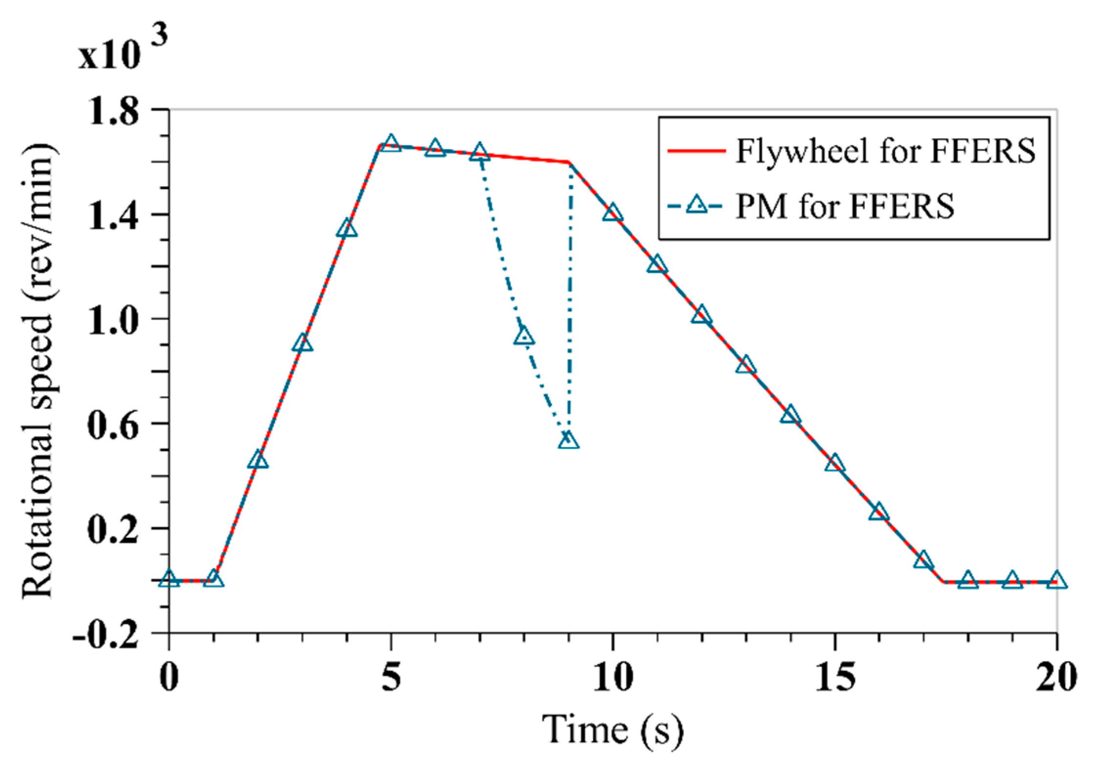 Energies 13 00315 g016