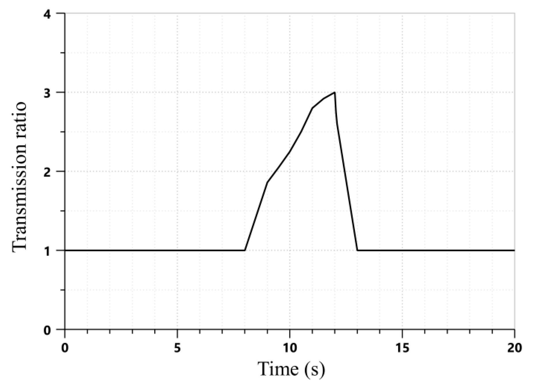 Energies 13 00315 g017