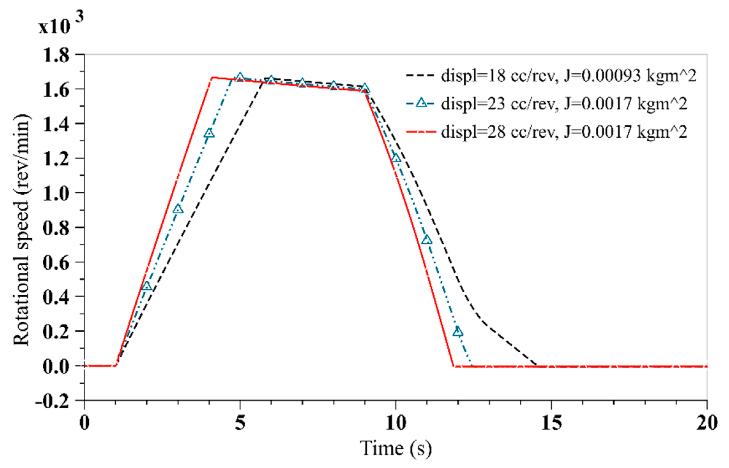 Energies 13 00315 g022