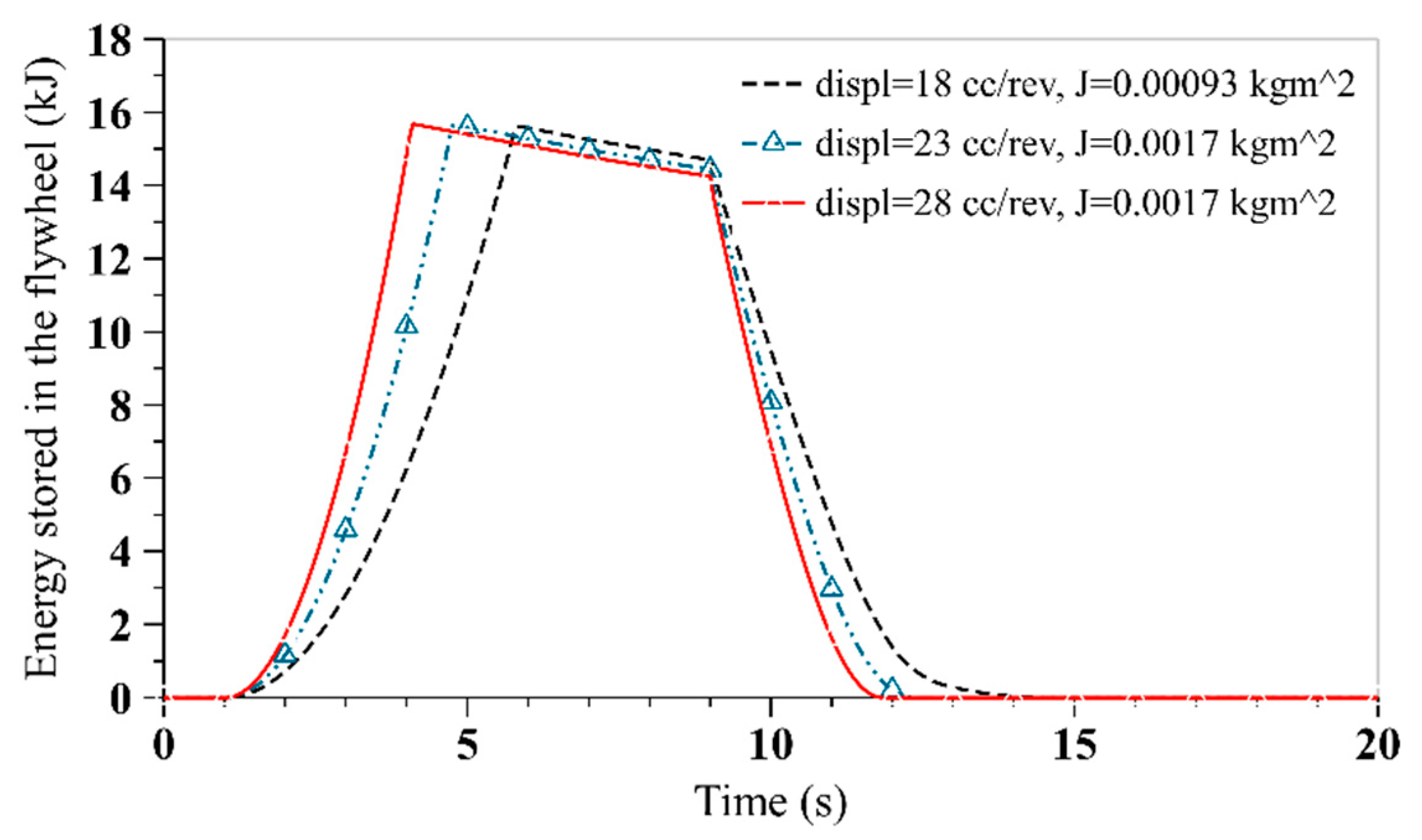 Energies 13 00315 g023