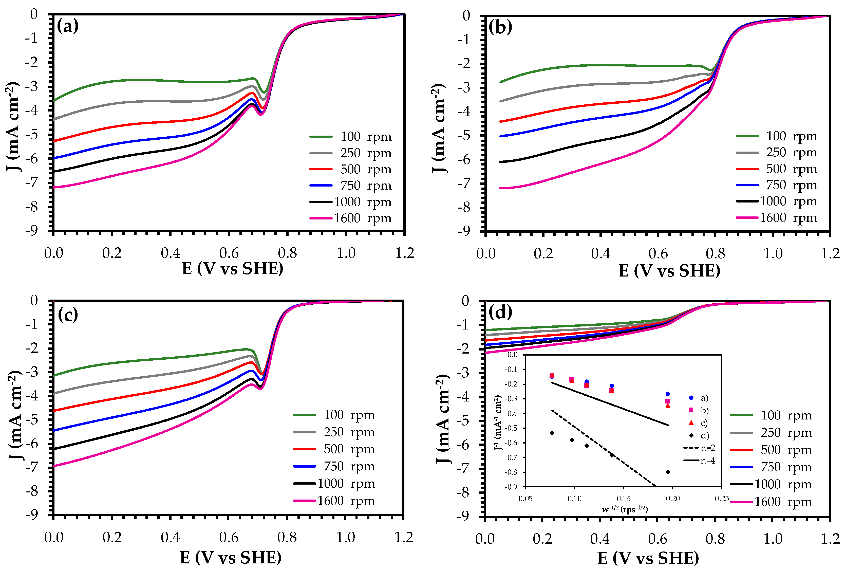 Energies 13 00316 g003 Energies 13 00316 g003