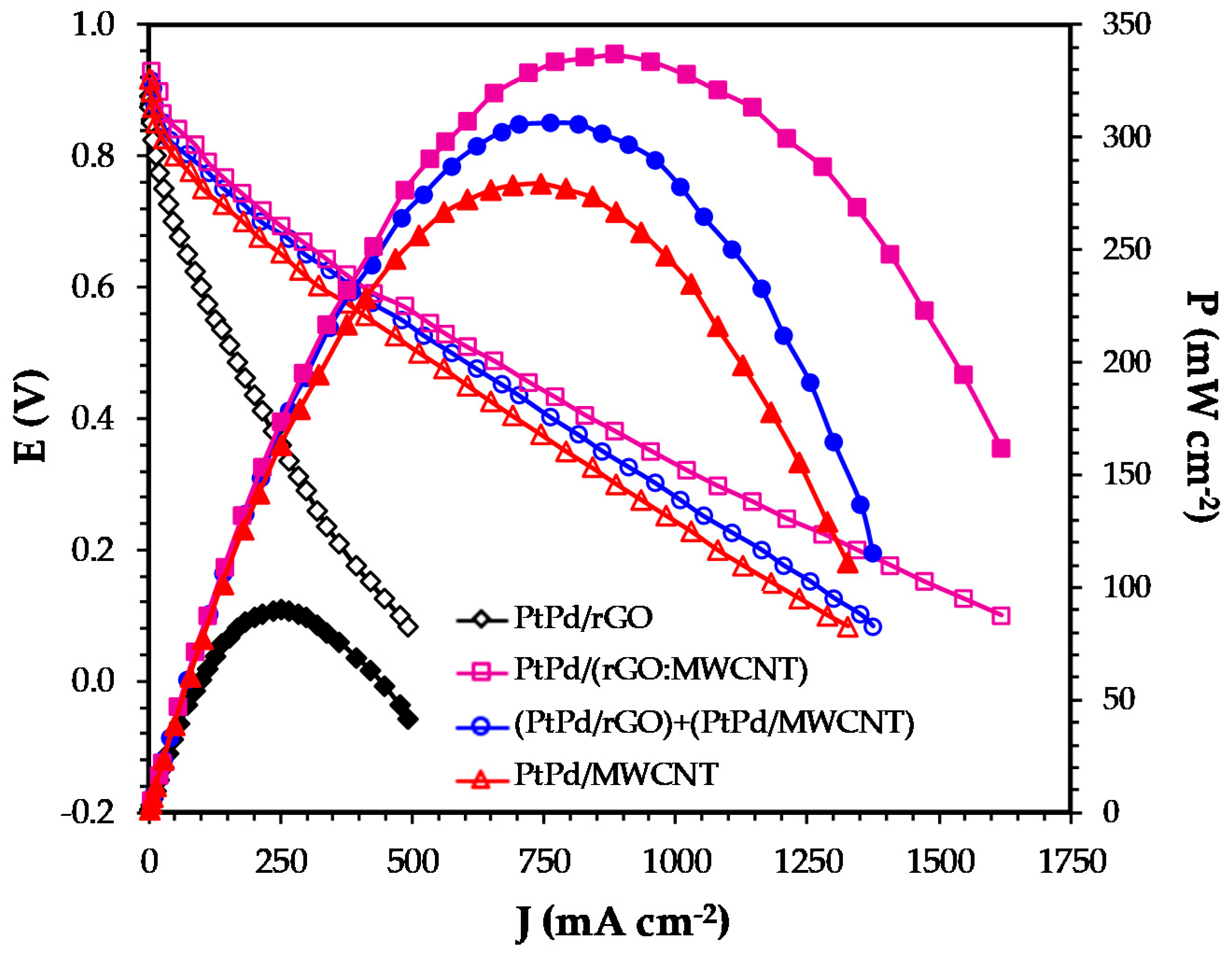Energies 13 00316 g005 Energies 13 00316 g005