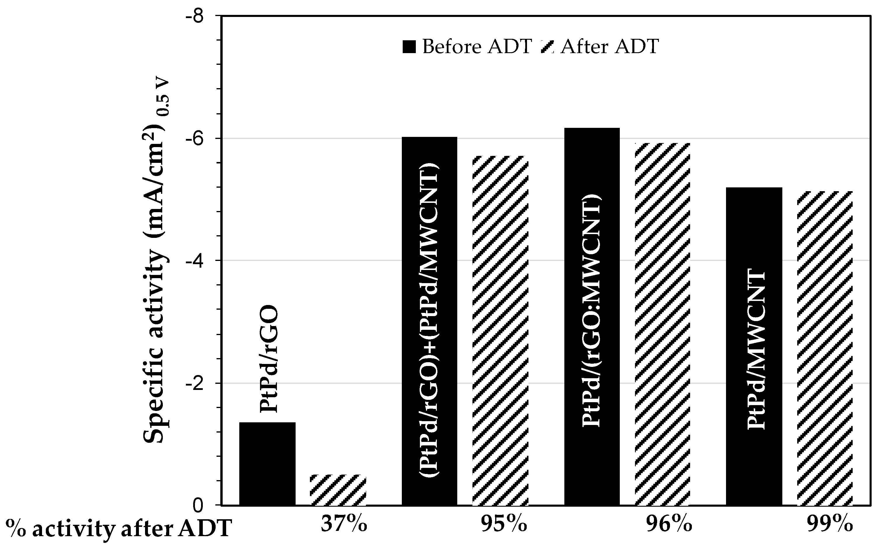Energies 13 00316 g007 Energies 13 00316 g007