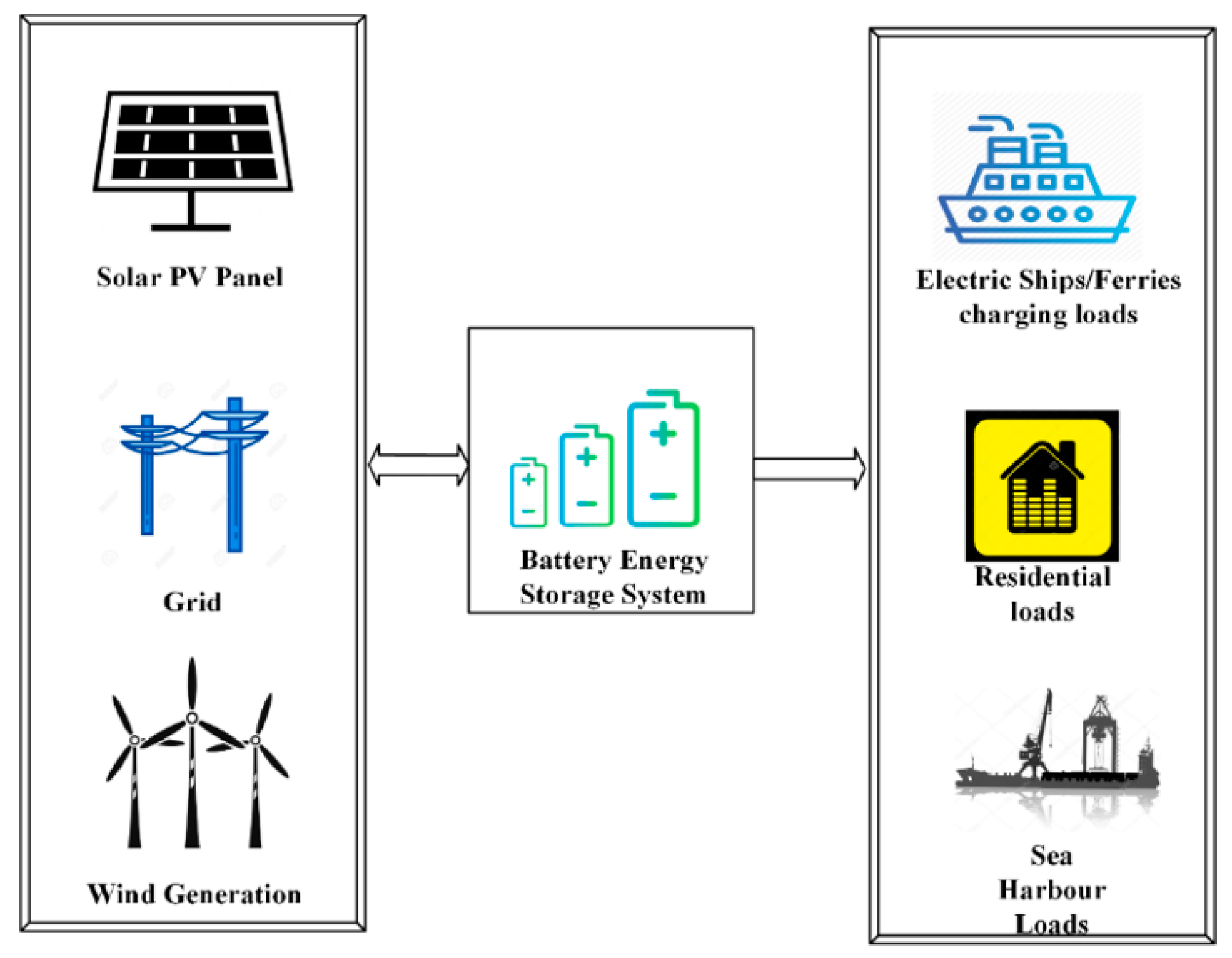 Energies 13 00317 g001