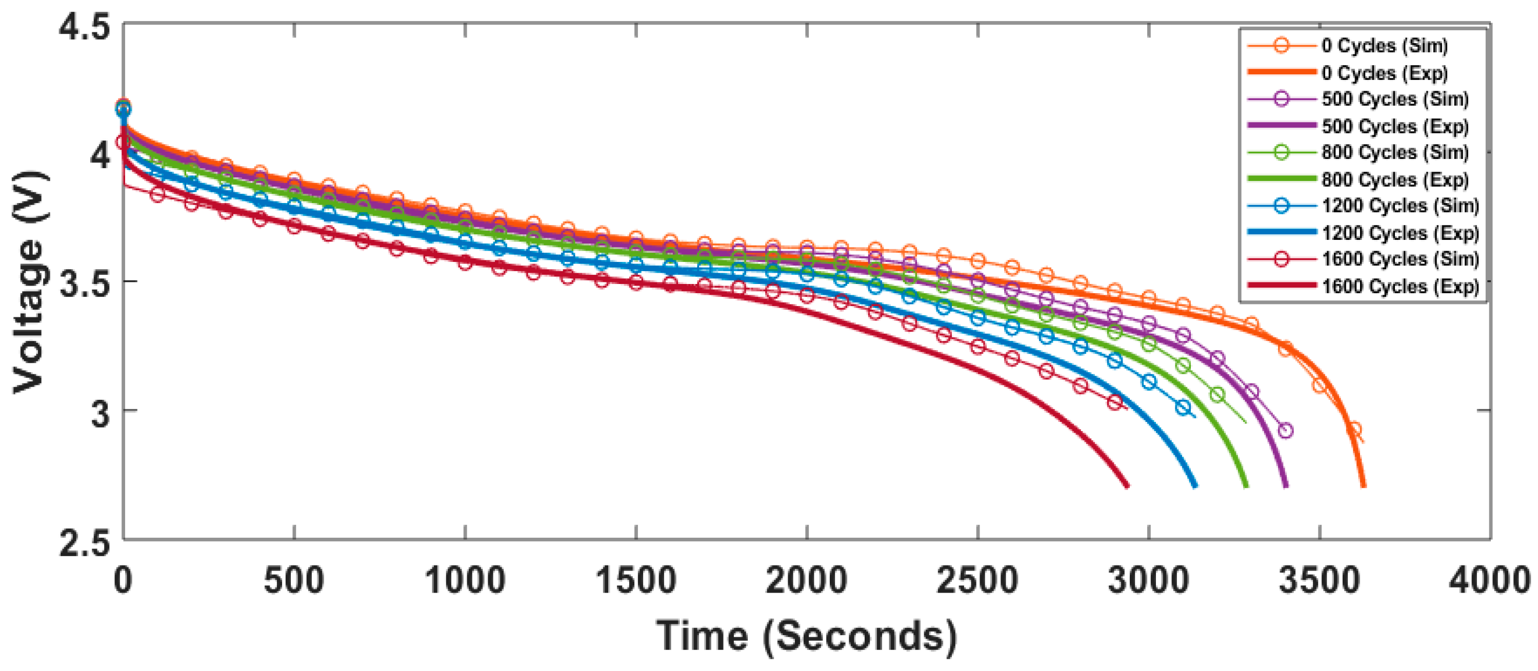 Energies 13 00317 g003