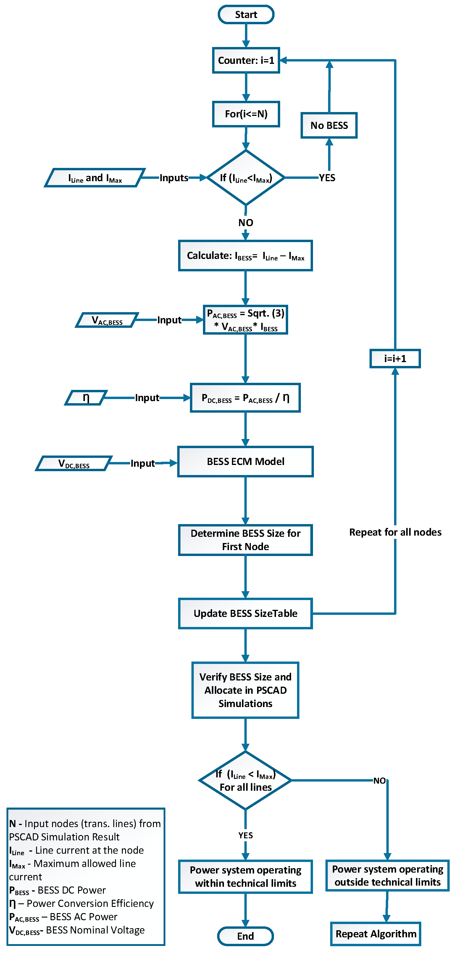 Energies 13 00317 g005
