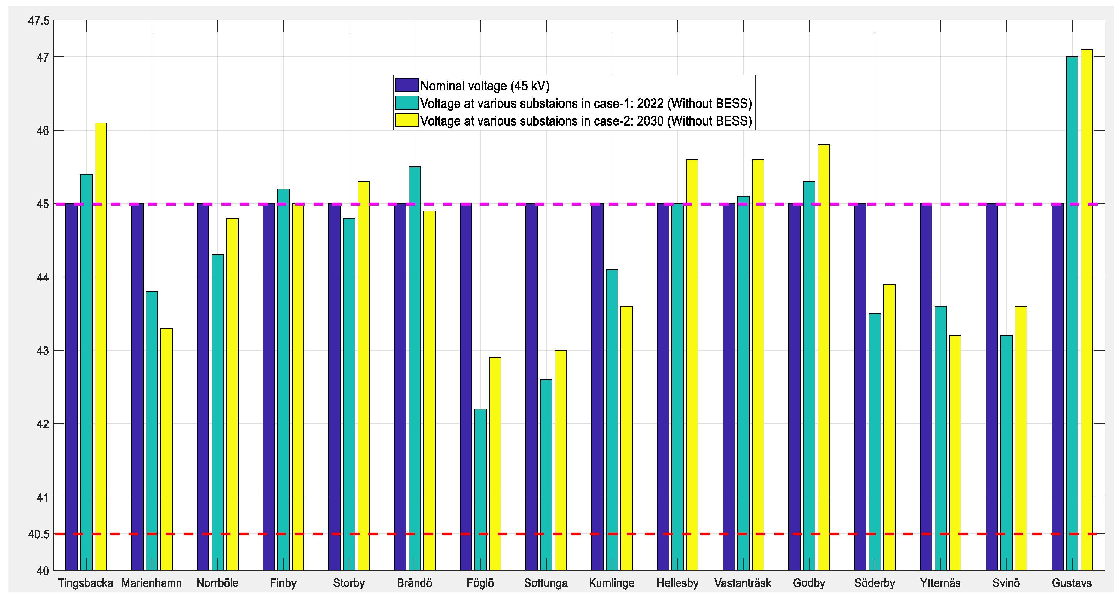Energies 13 00317 g009