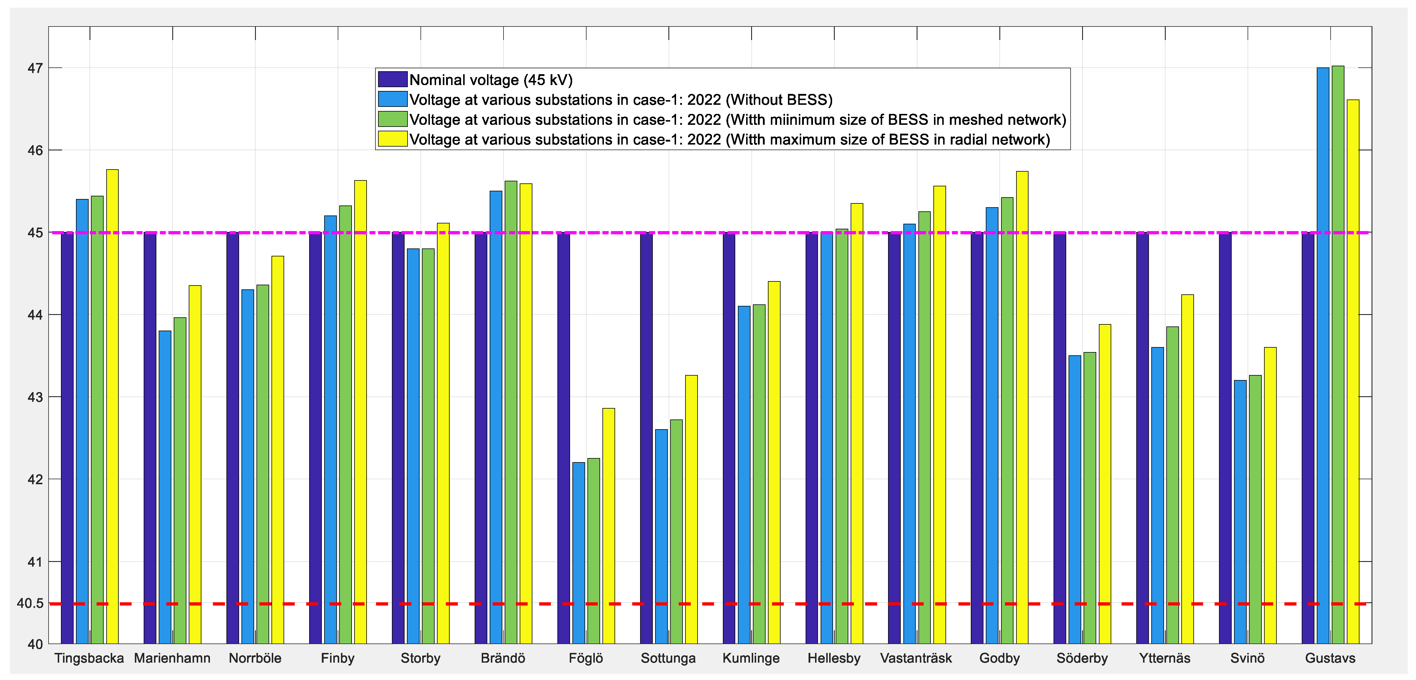 Energies 13 00317 g013