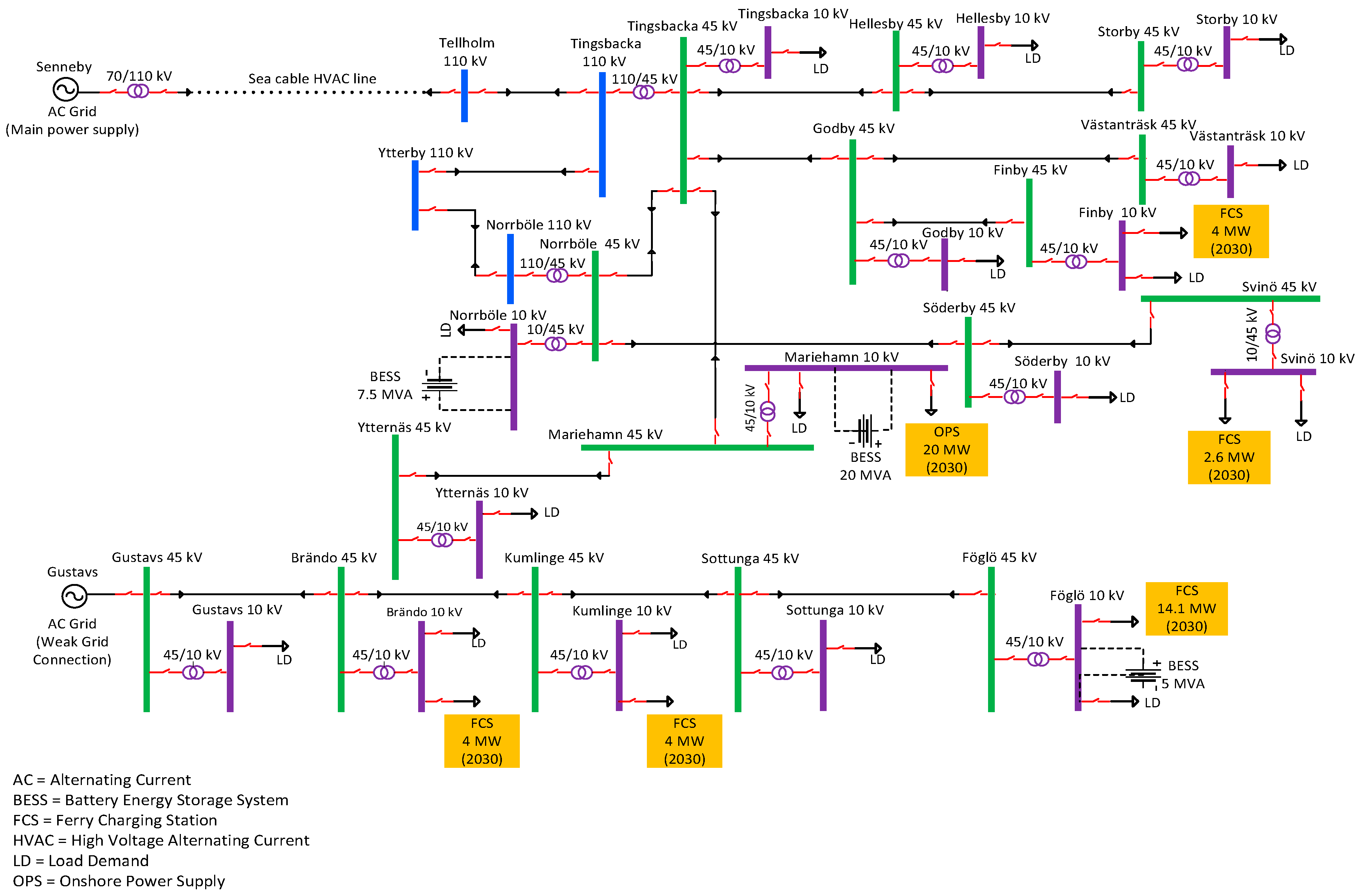 Energies 13 00317 g015