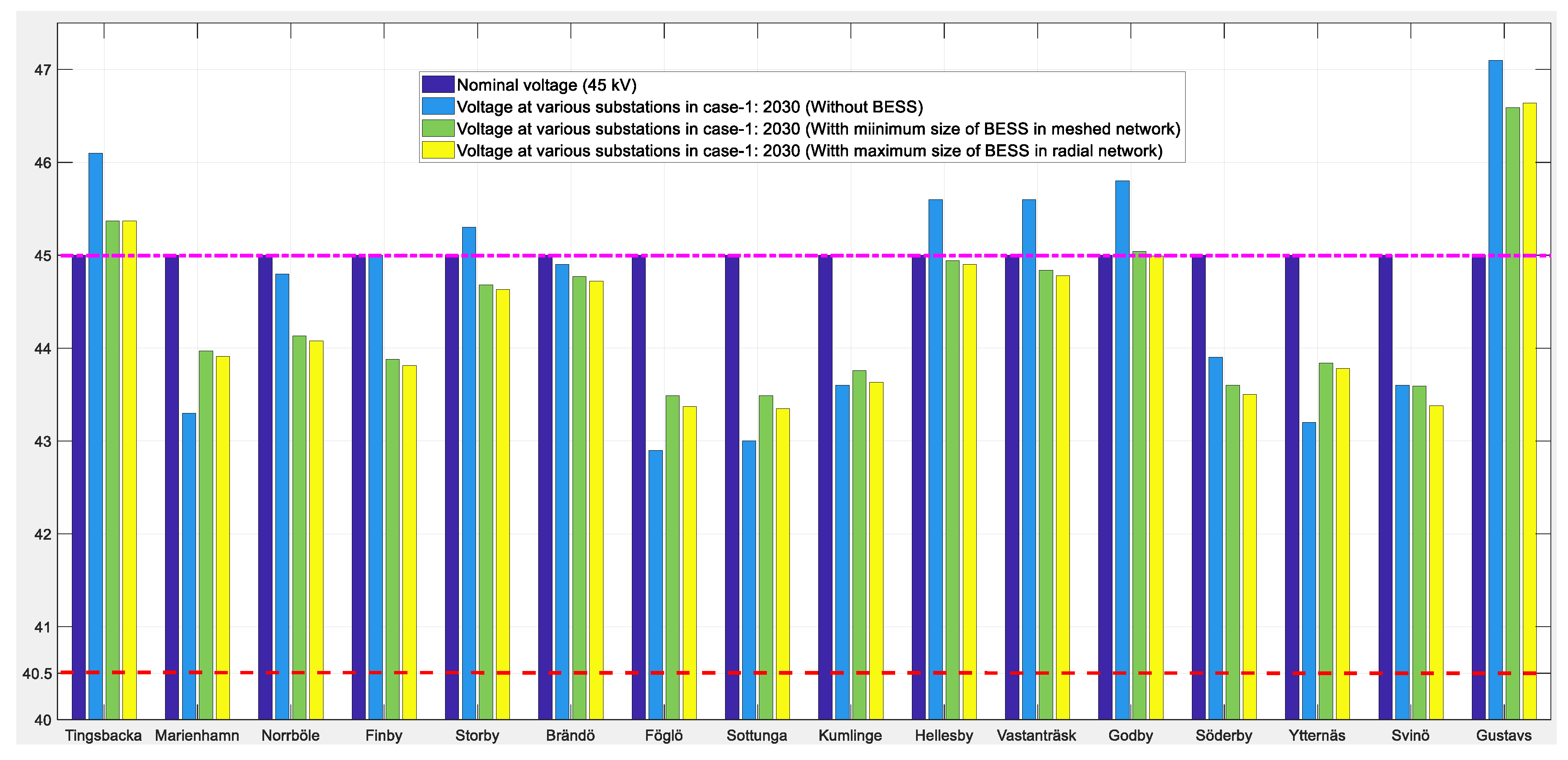 Energies 13 00317 g017