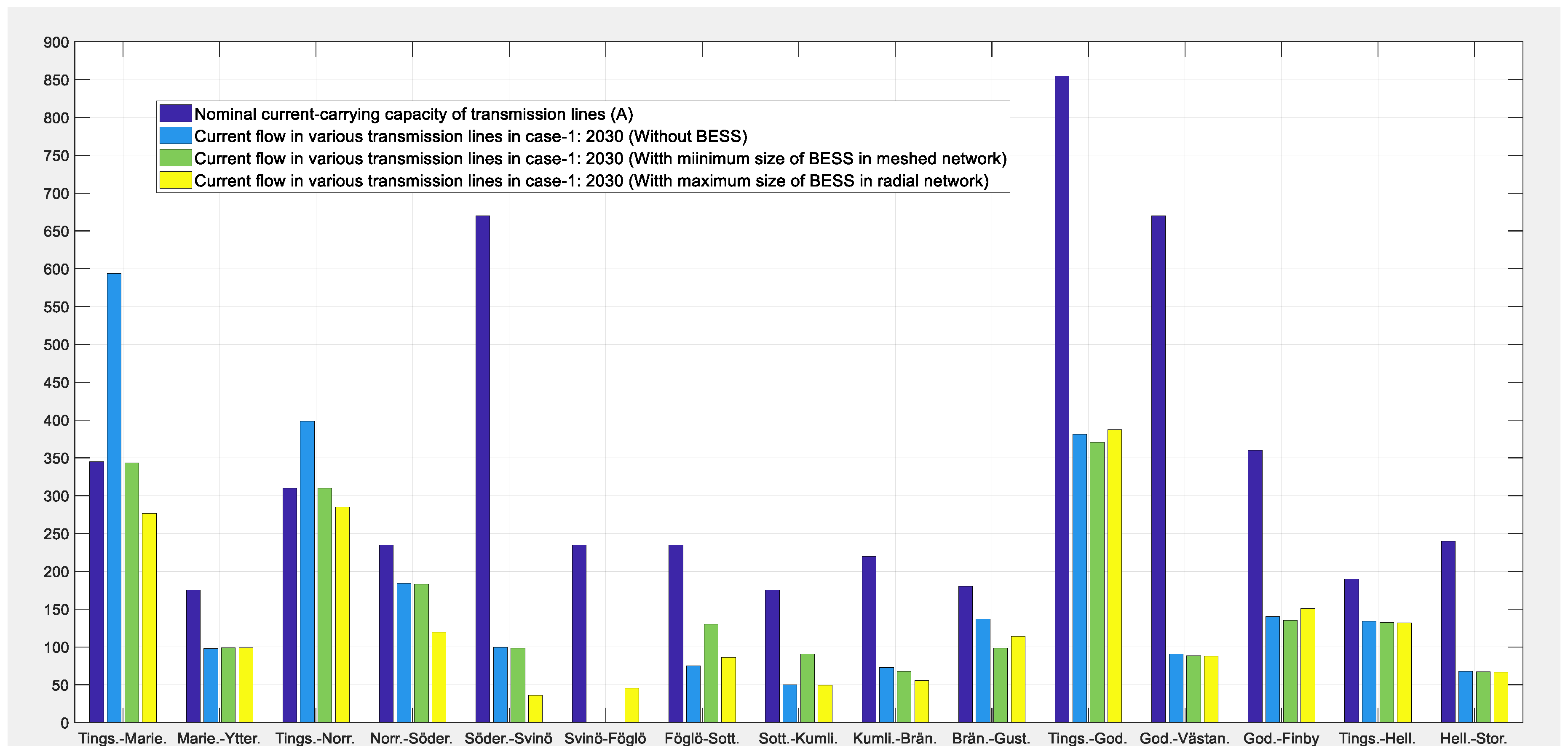 Energies 13 00317 g018