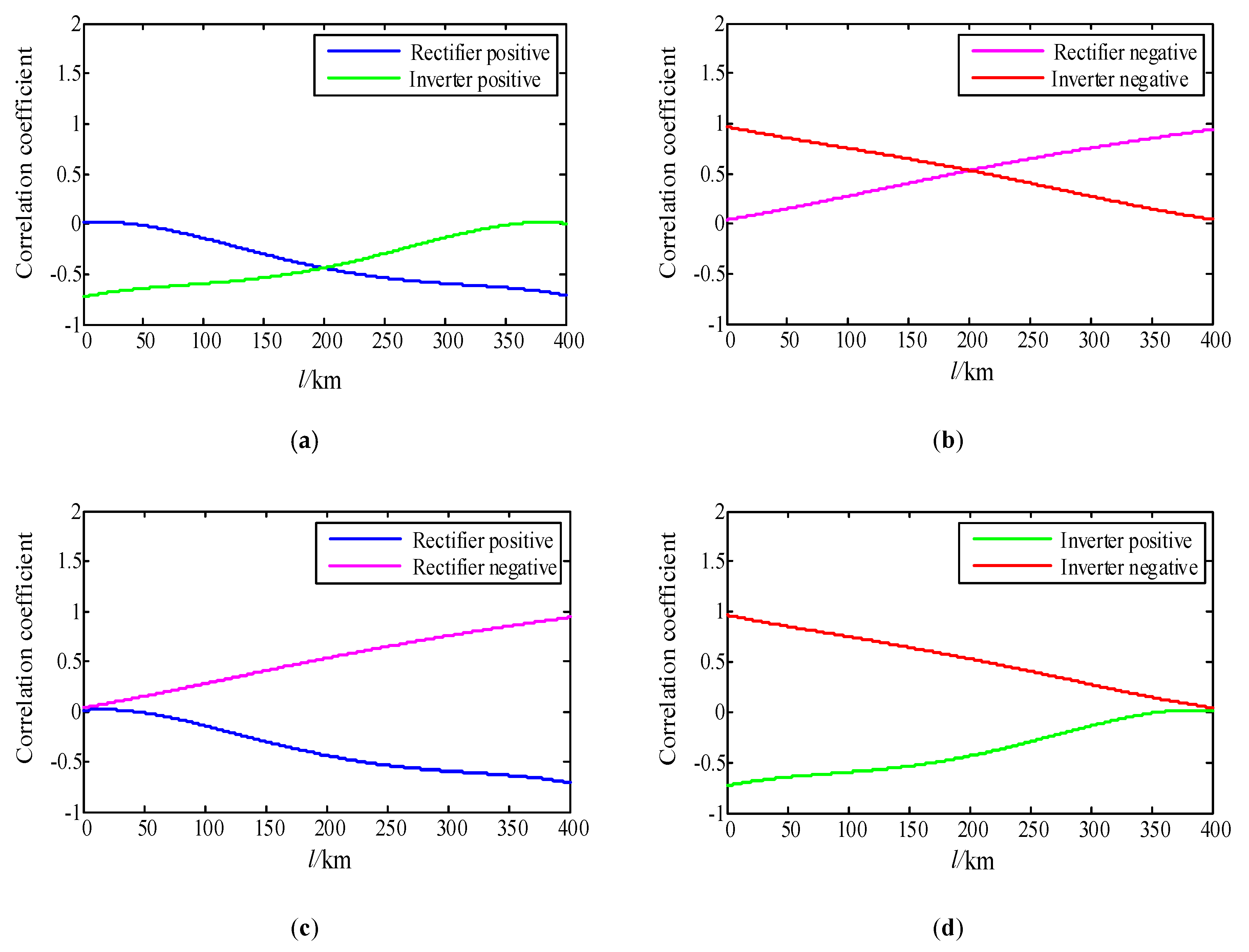 Energies 13 00319 g006