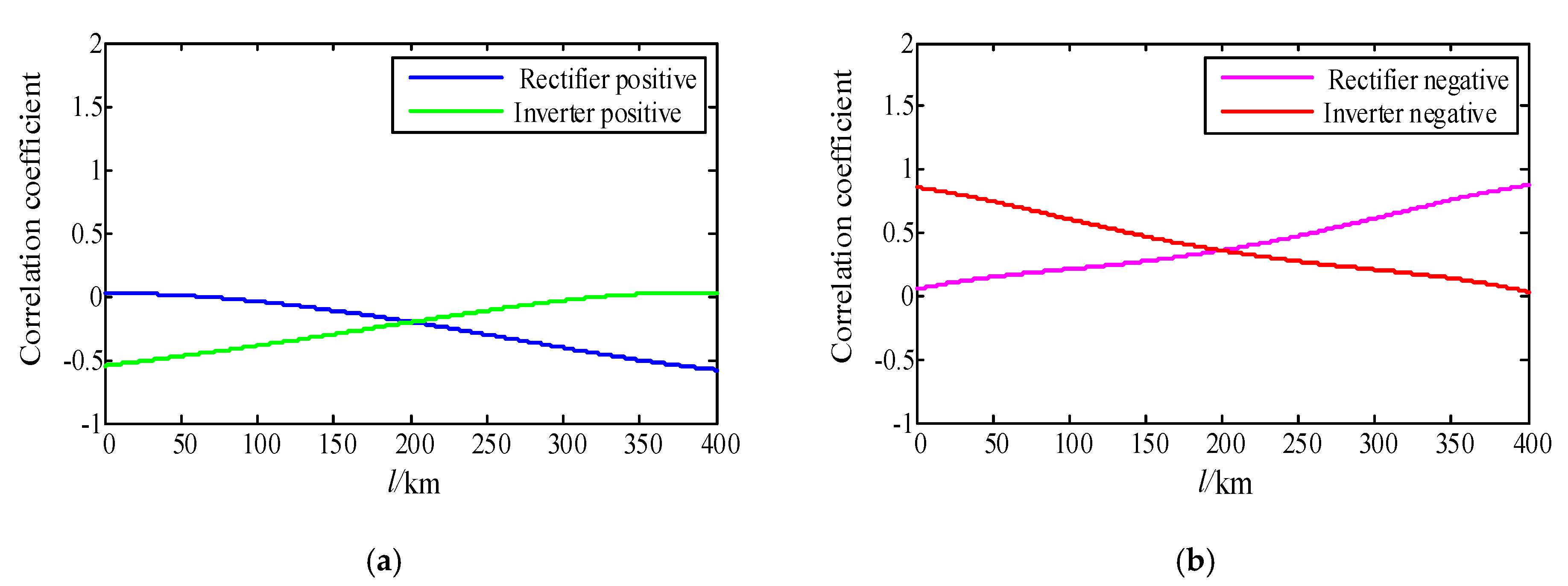 Energies 13 00319 g007a