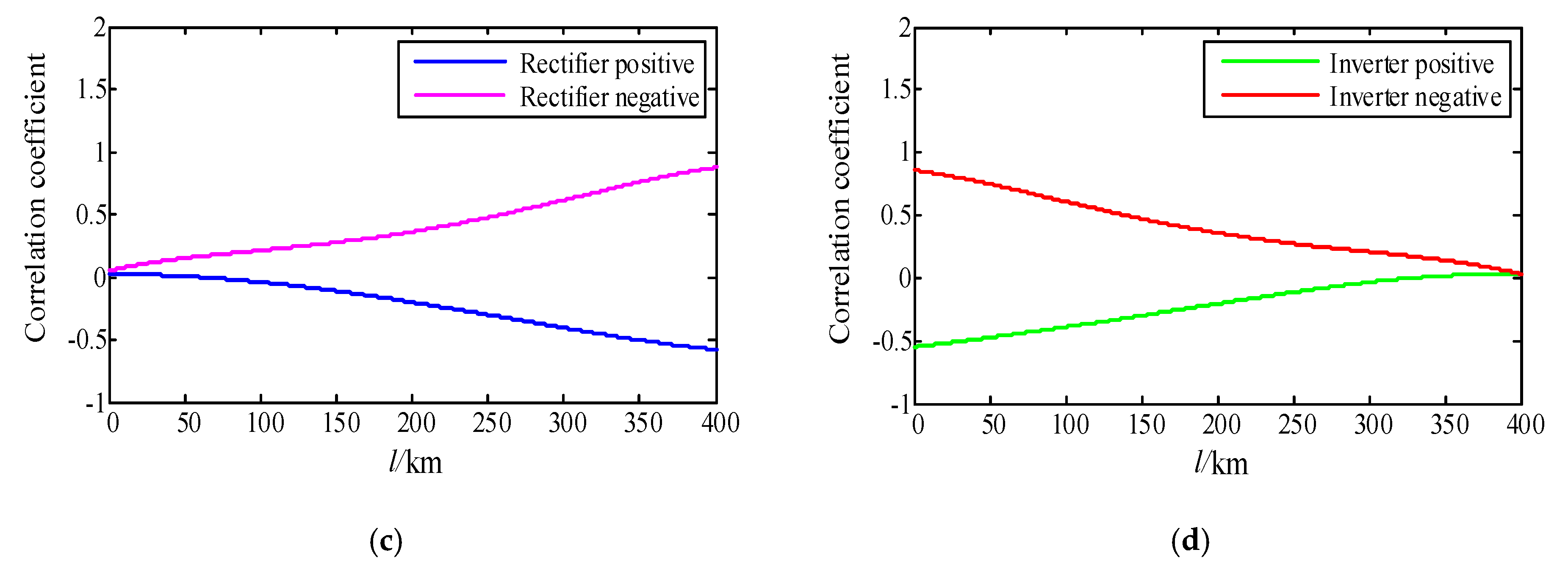 Energies 13 00319 g007b