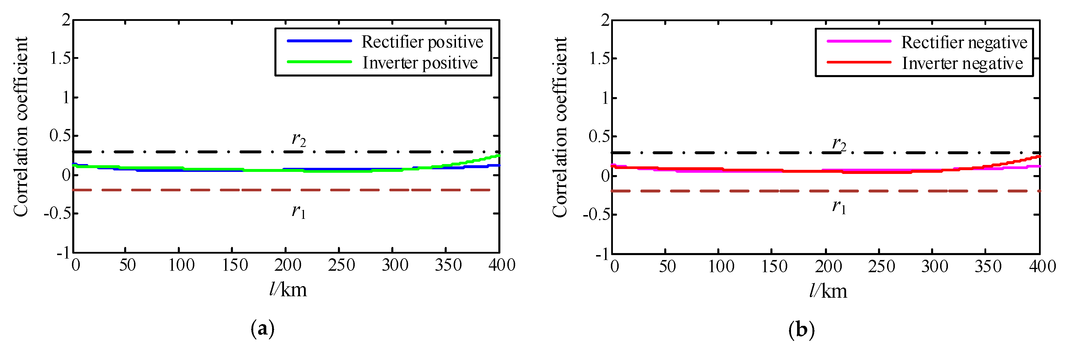 Energies 13 00319 g012a