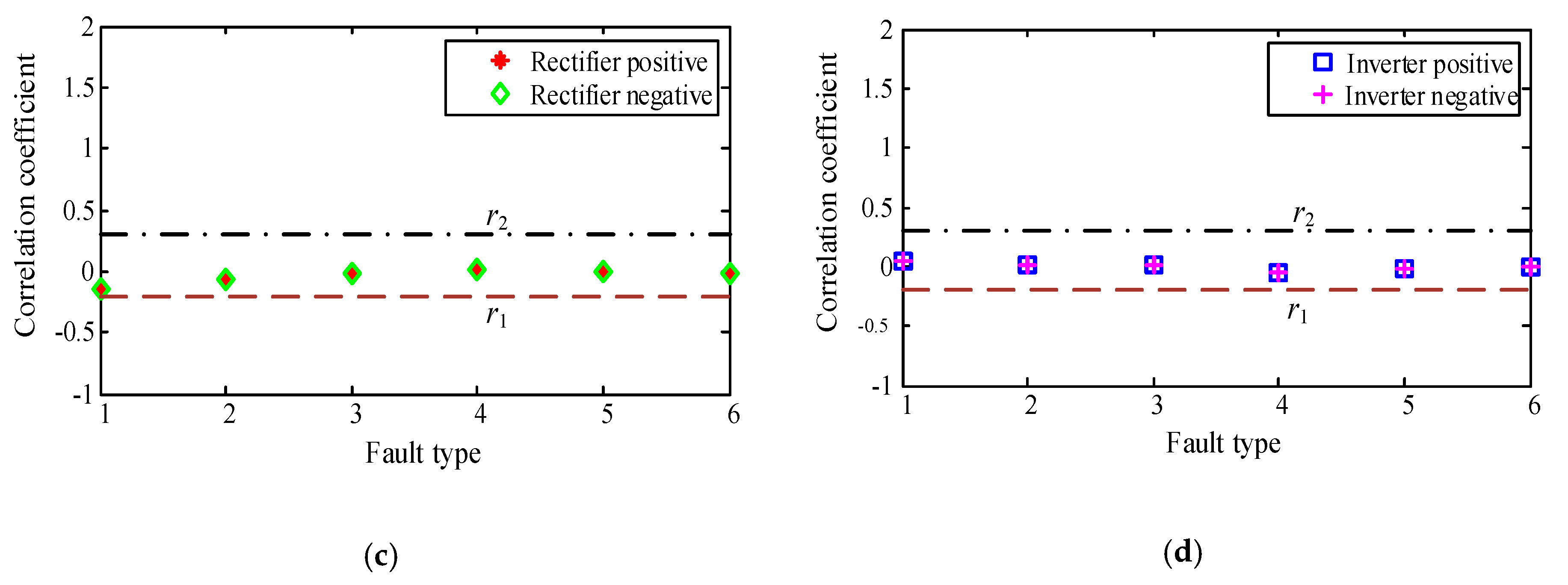 Energies 13 00319 g013b