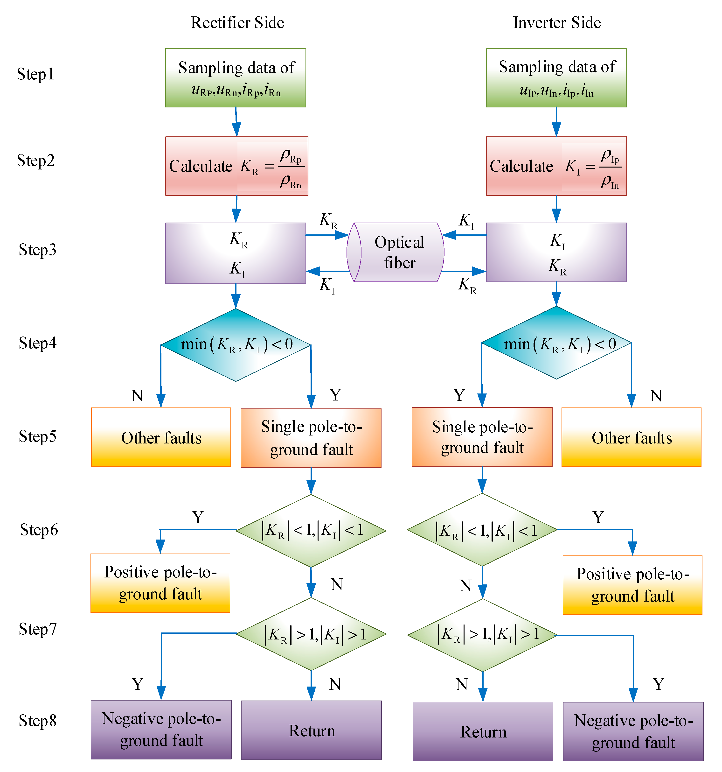 Energies 13 00319 g014