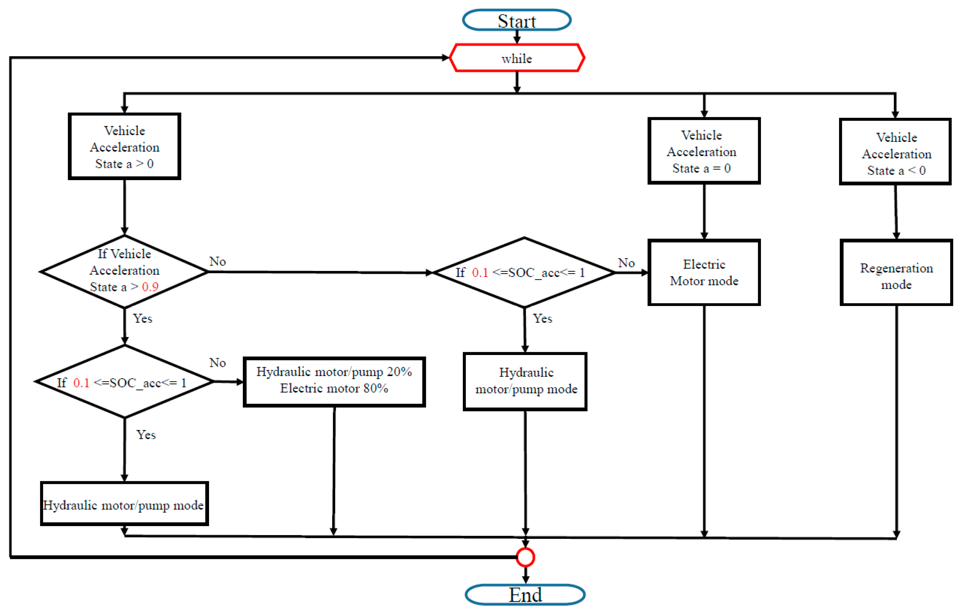 Energies 13 00322 g007