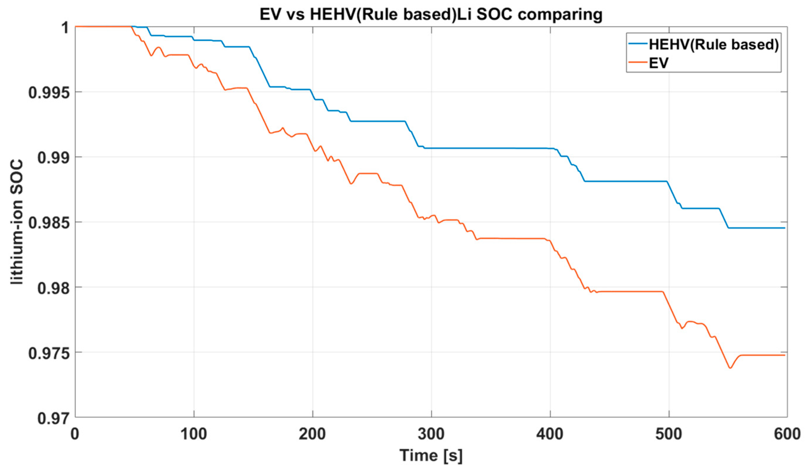 Energies 13 00322 g011