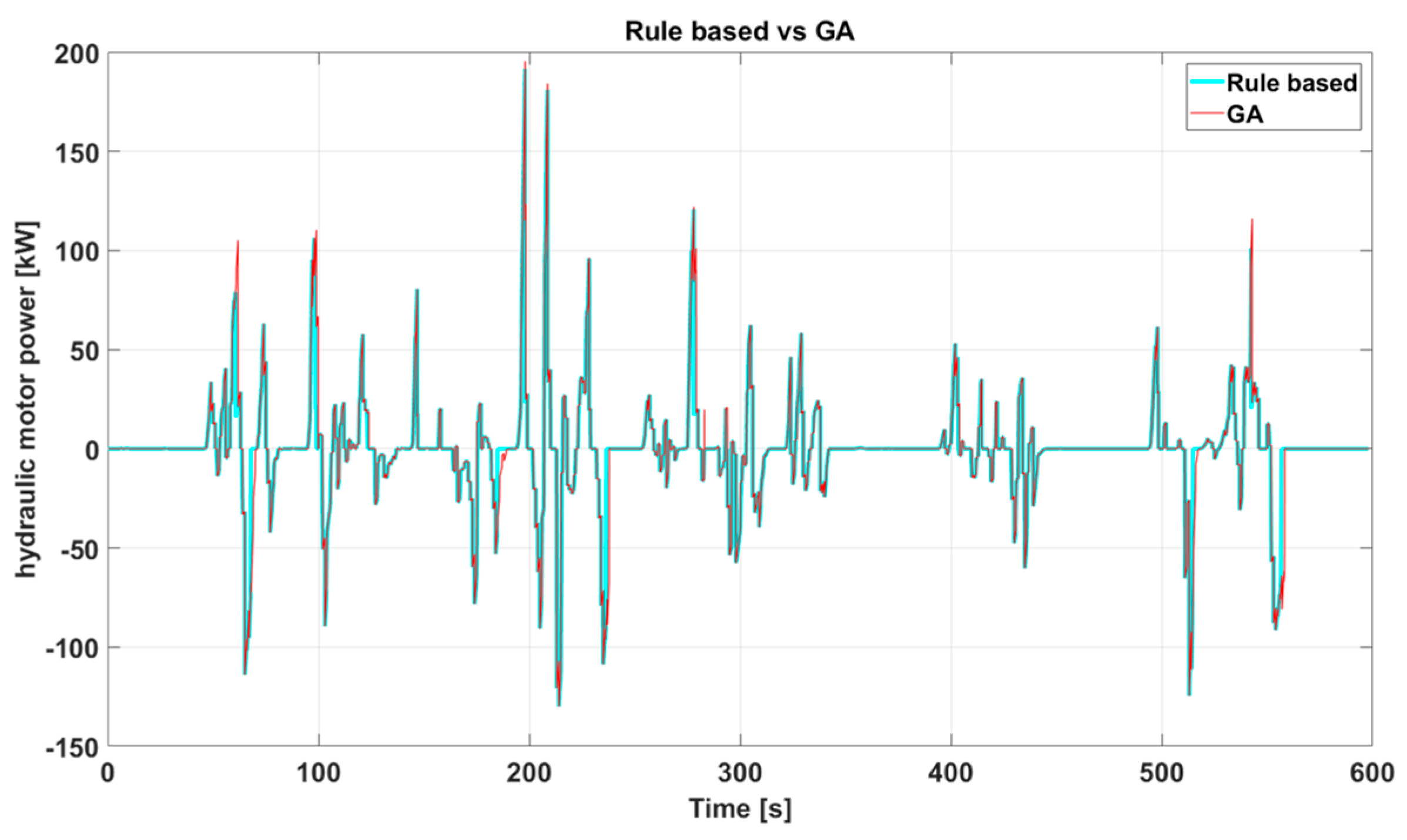 Energies 13 00322 g015