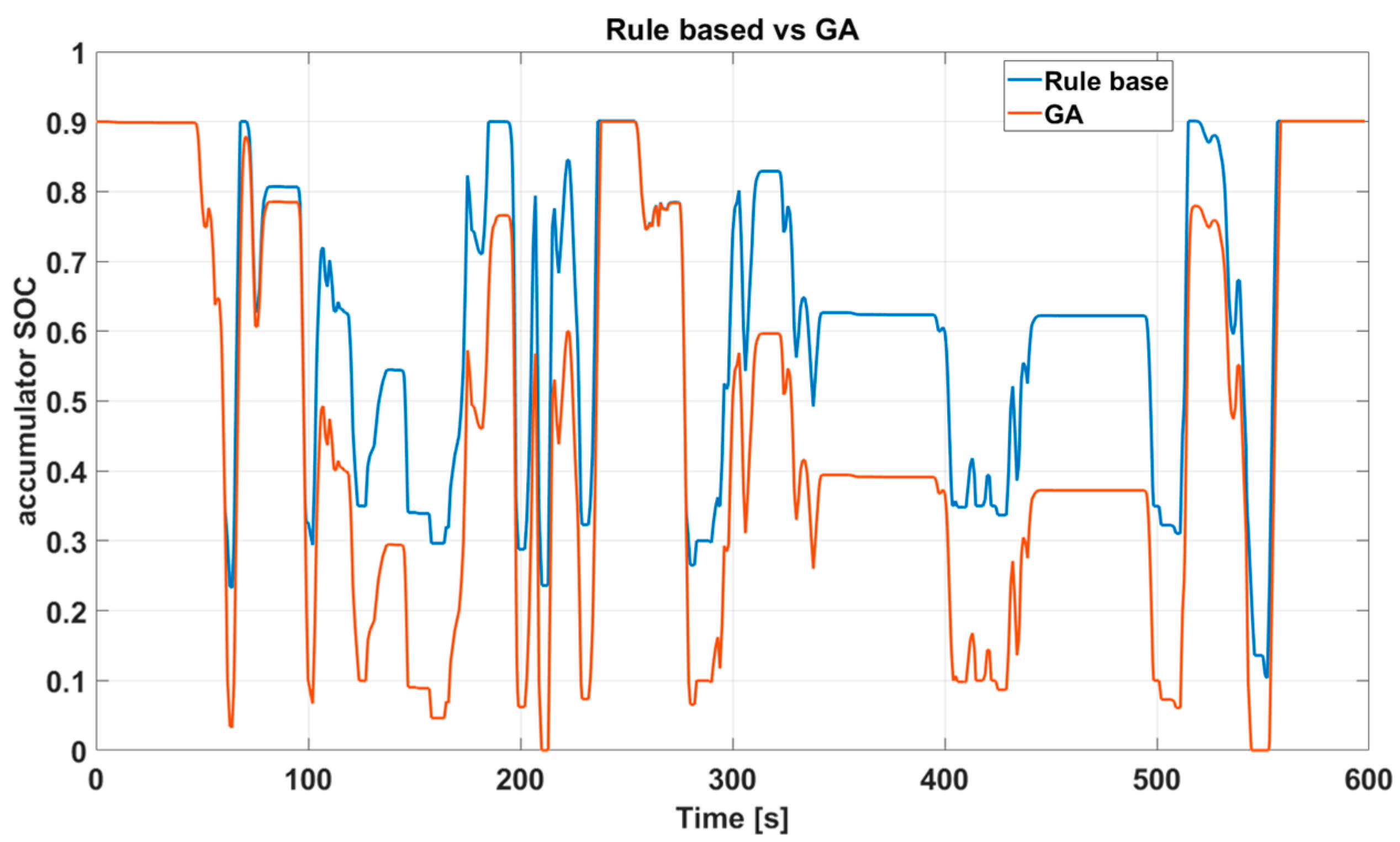 Energies 13 00322 g017