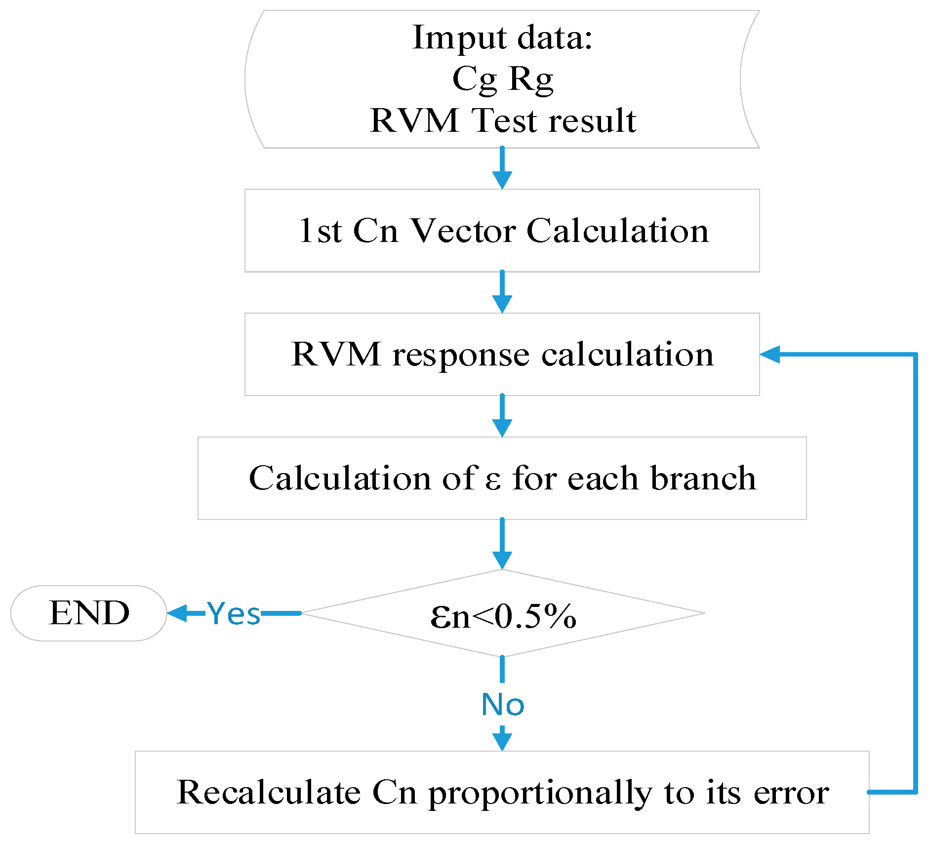 Energies 13 00323 g005