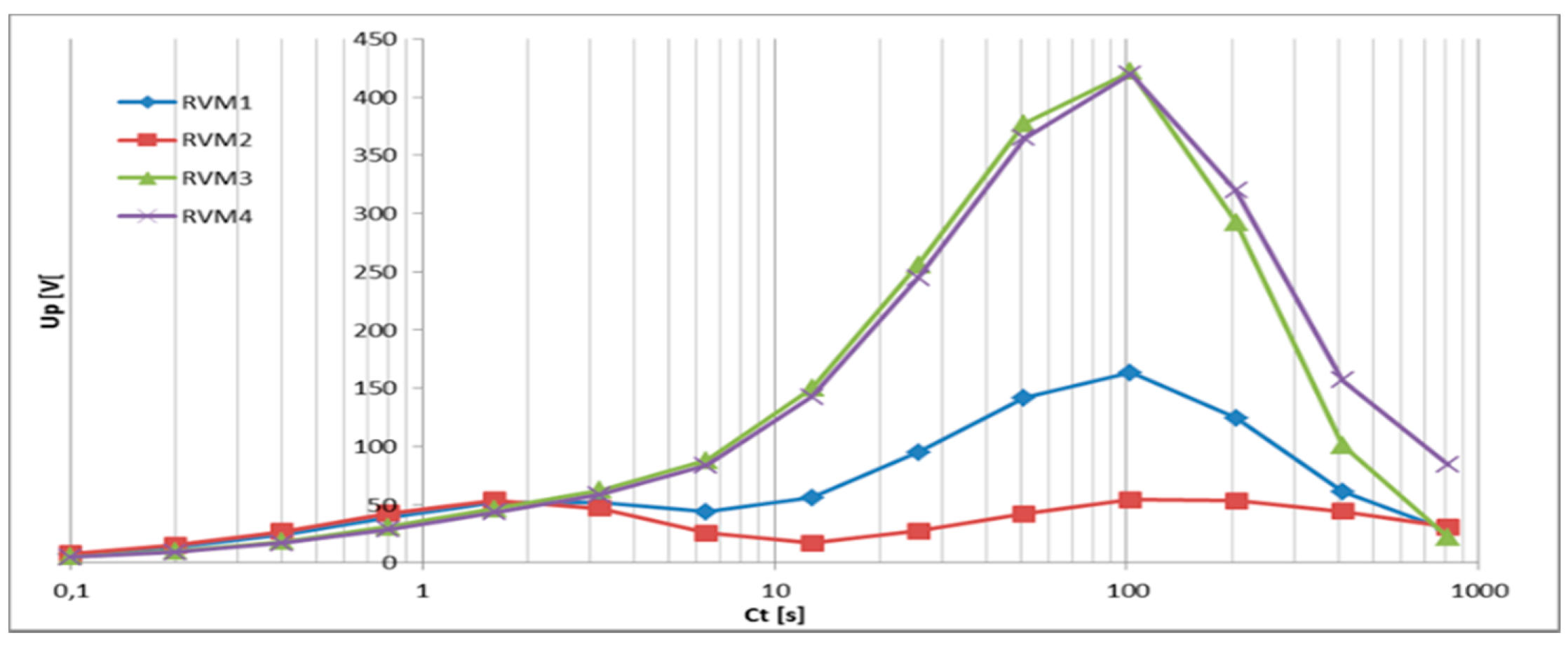 Energies 13 00323 g006